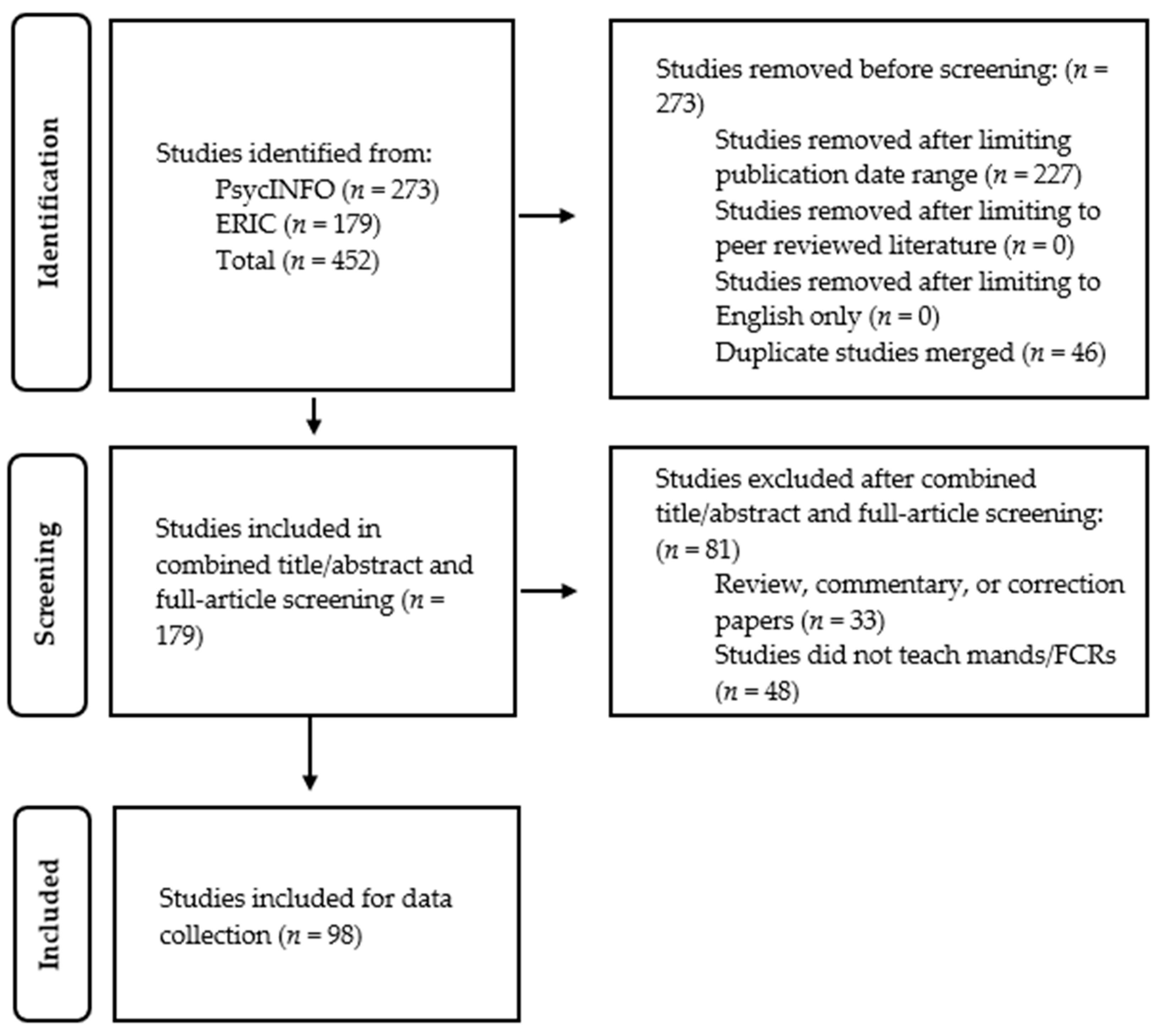 Behavsci 16 00182 g001