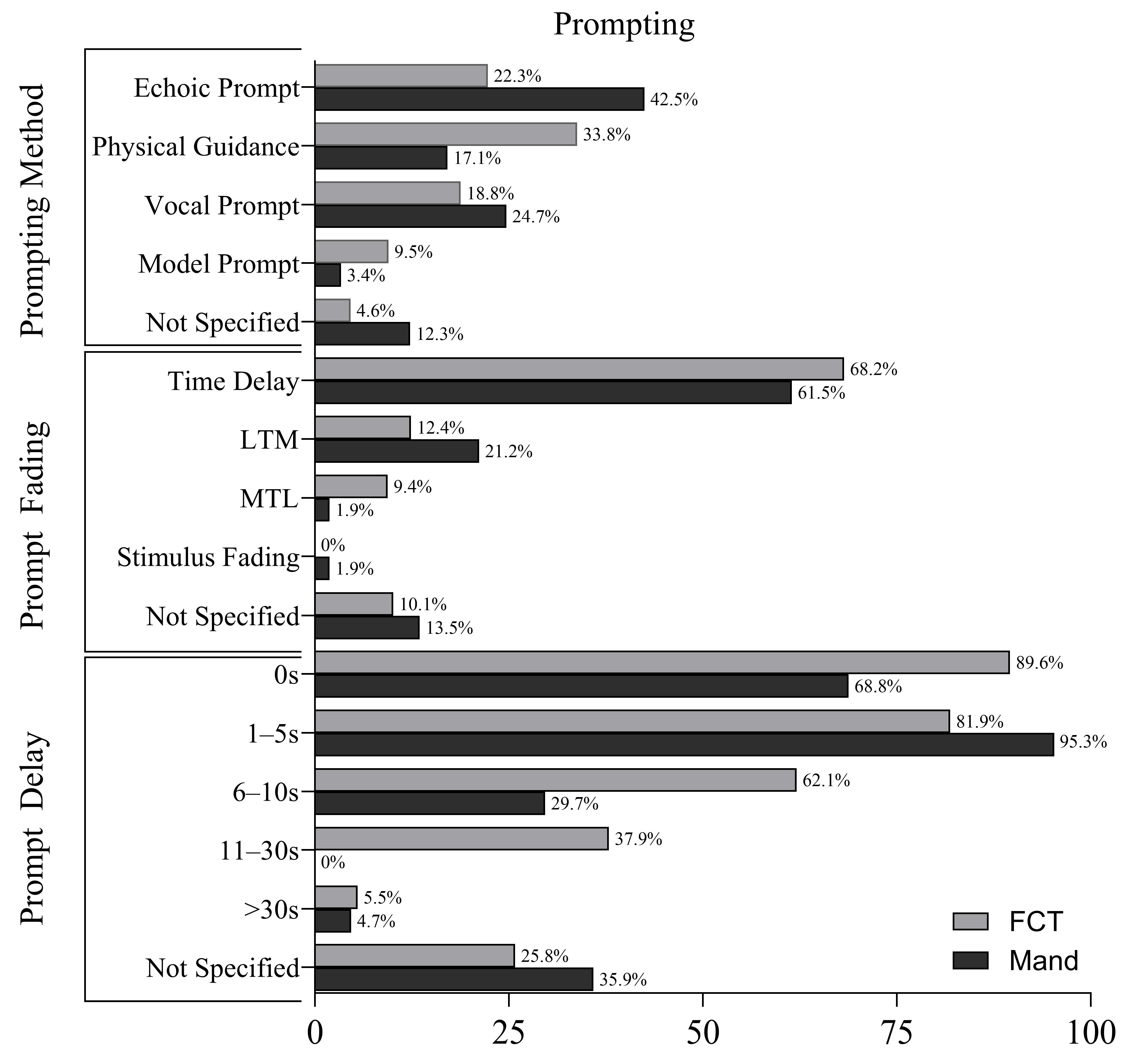 Behavsci 16 00182 g002