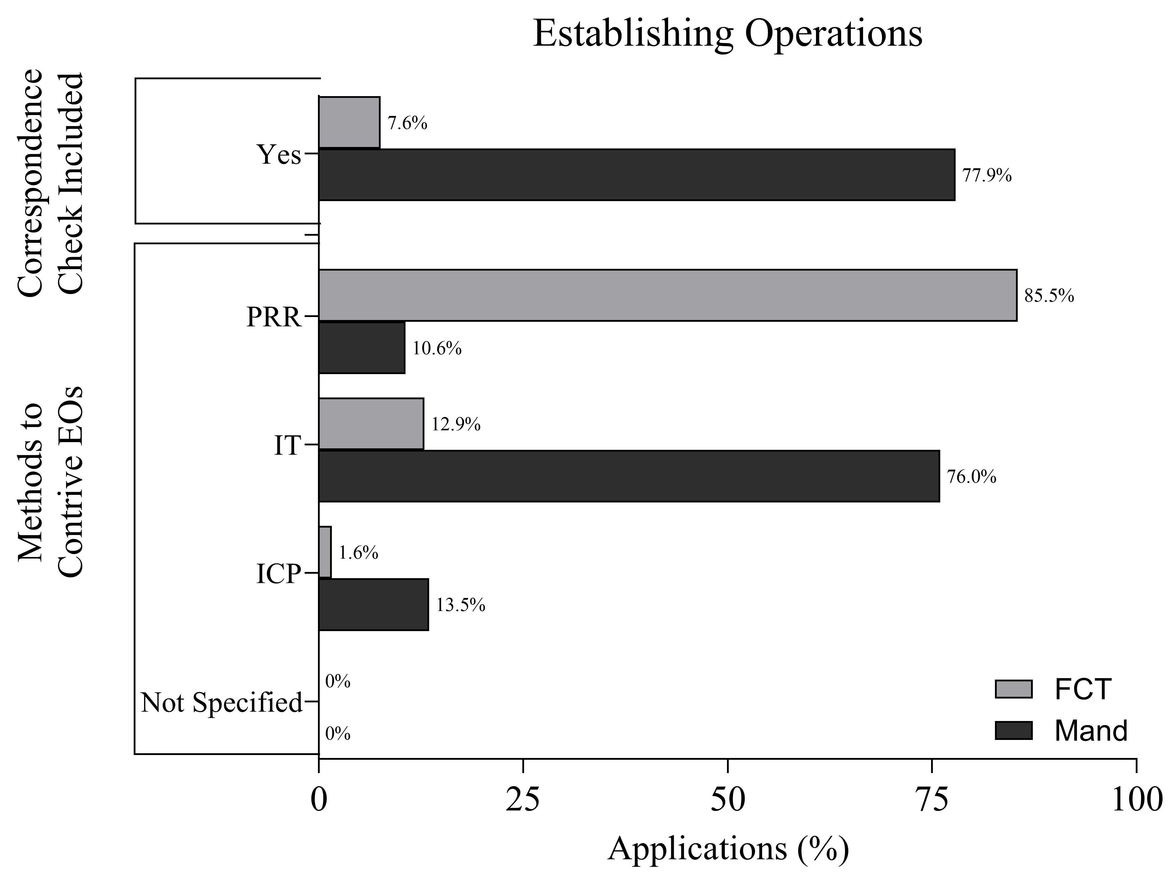 Behavsci 16 00182 g003