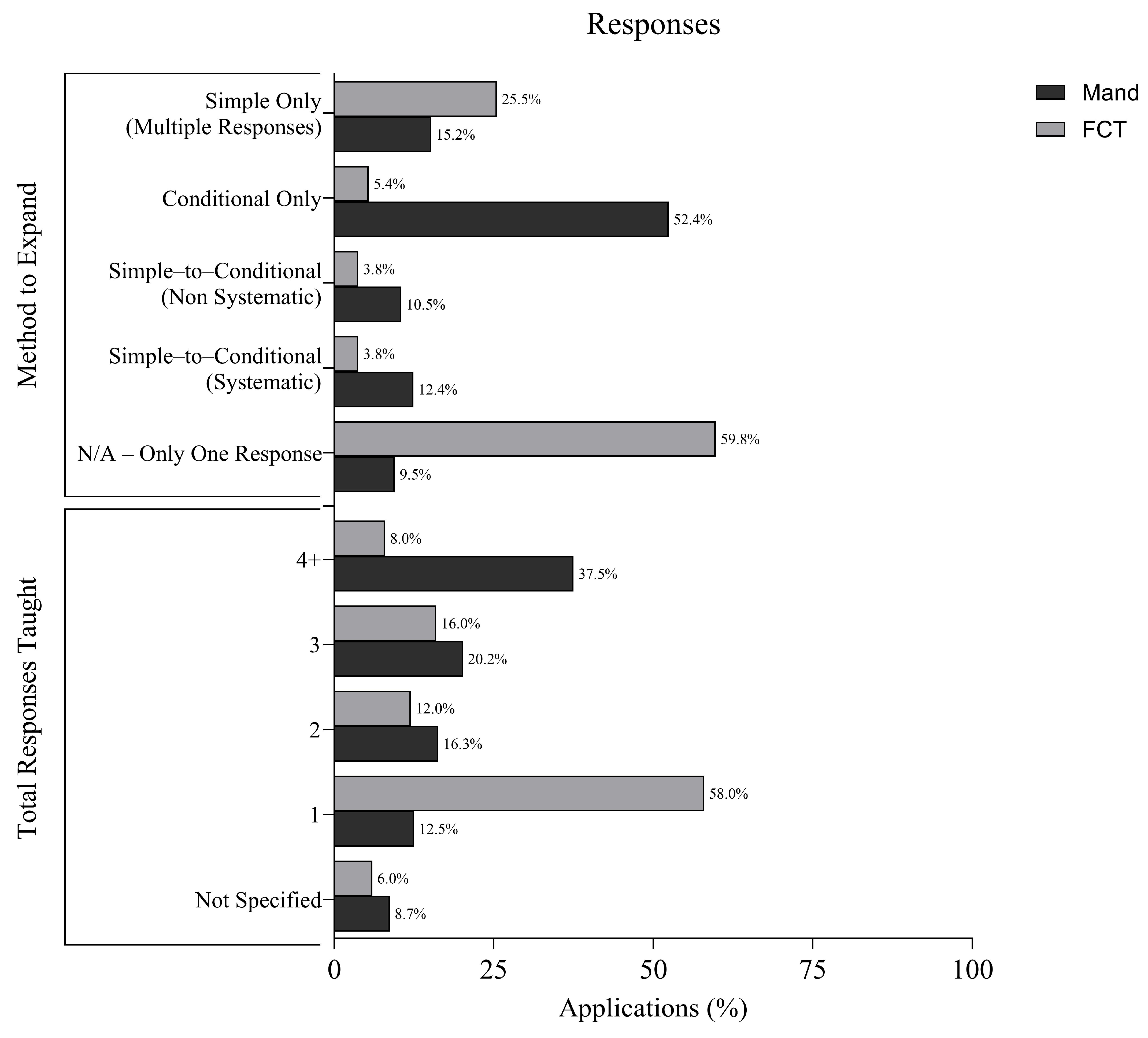 Behavsci 16 00182 g004