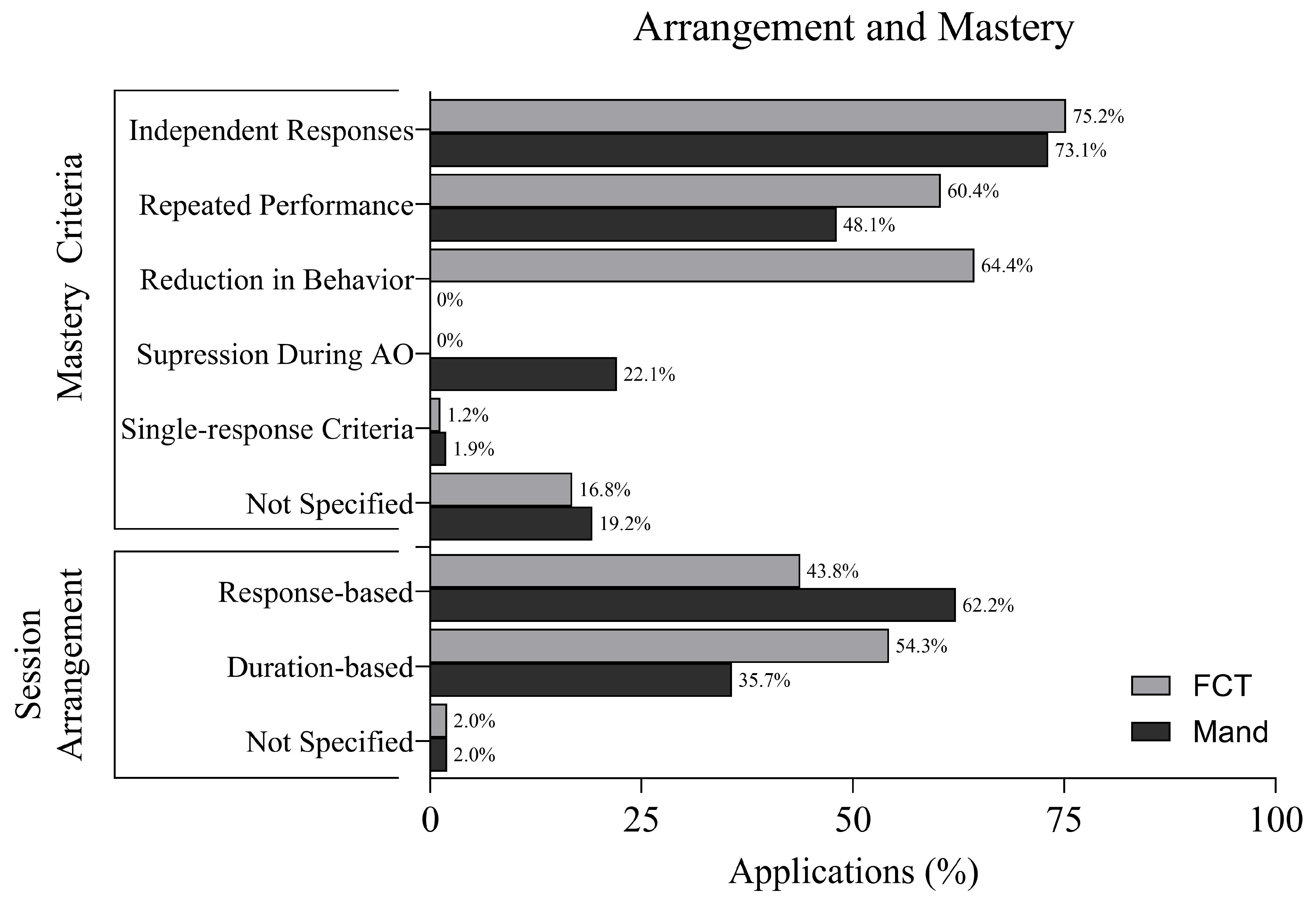 Behavsci 16 00182 g005