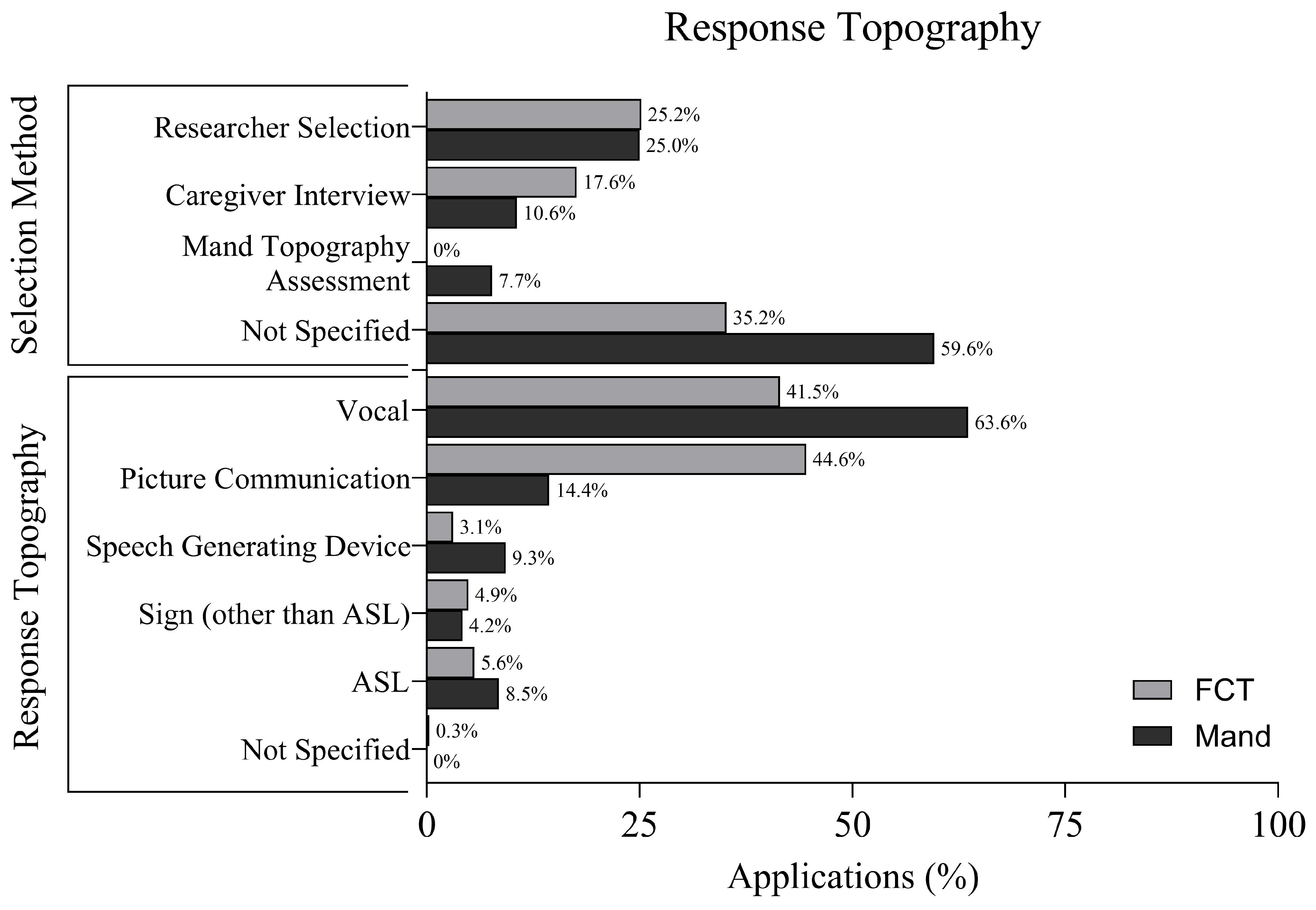 Behavsci 16 00182 g006