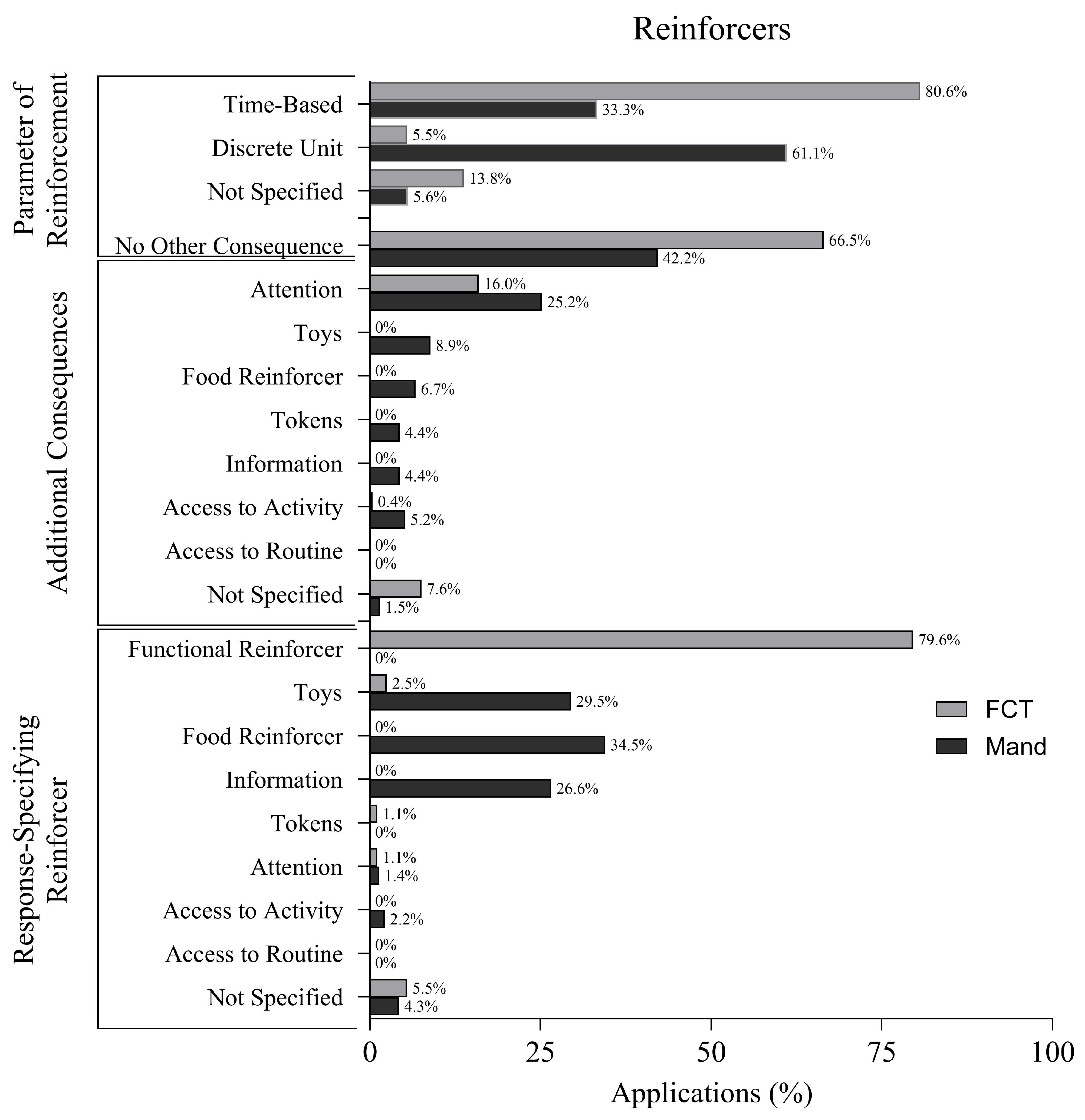 Behavsci 16 00182 g007