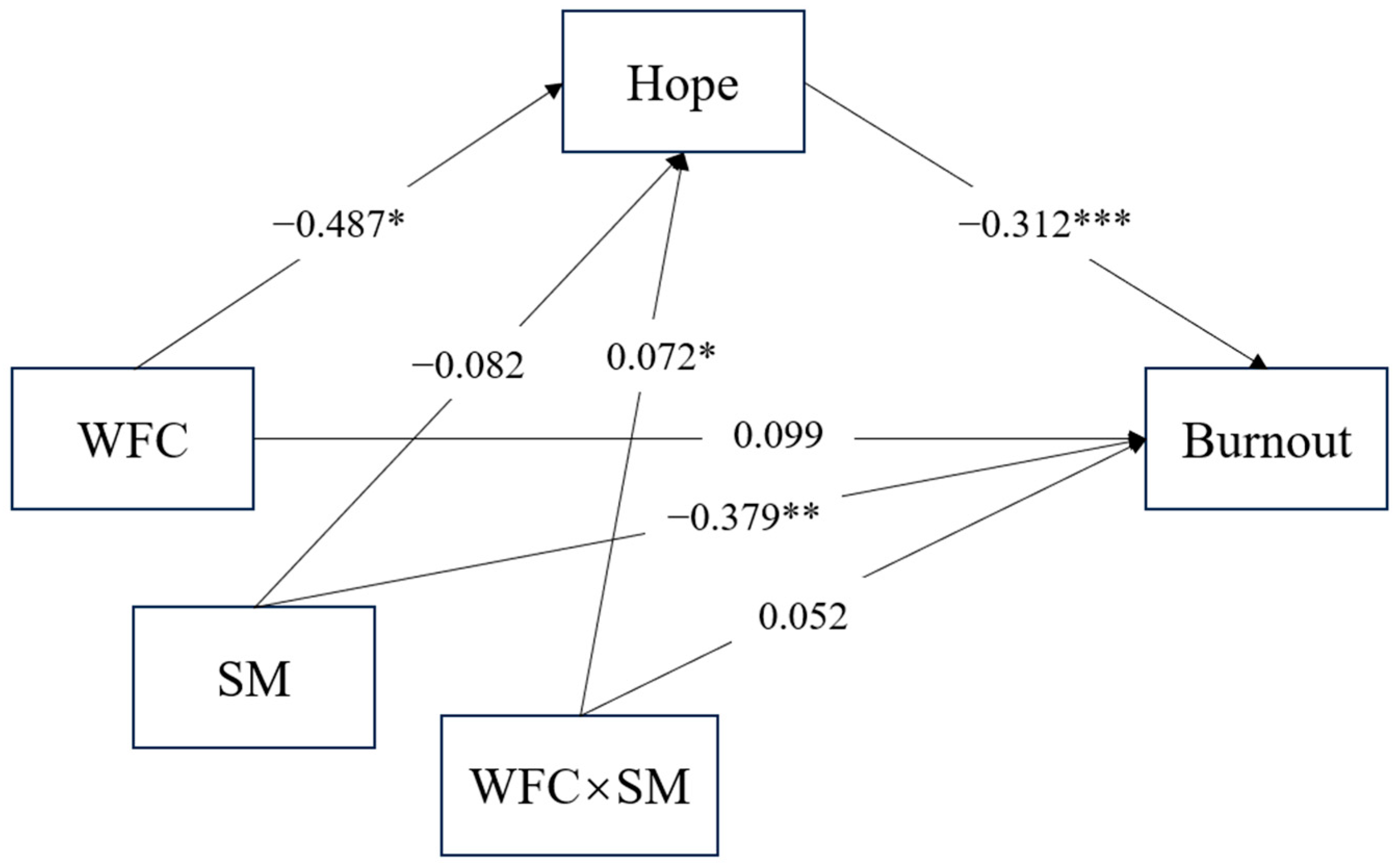 Behavsci 16 00186 g003 Behavsci 16 00186 g003