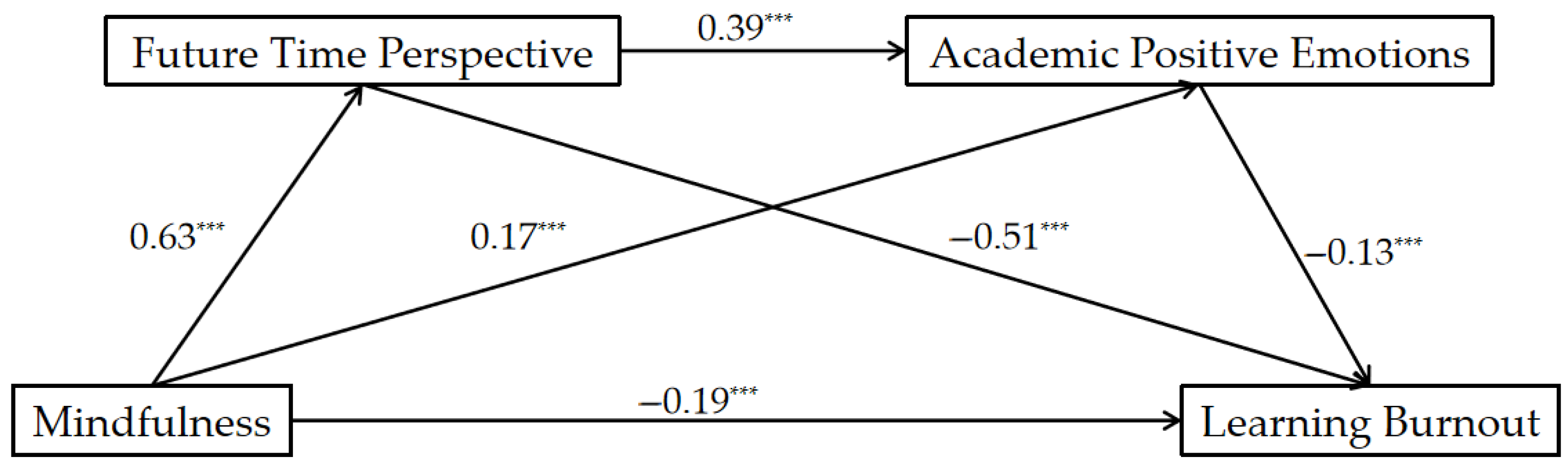 Behavsci 16 00188 g002 Behavsci 16 00188 g002