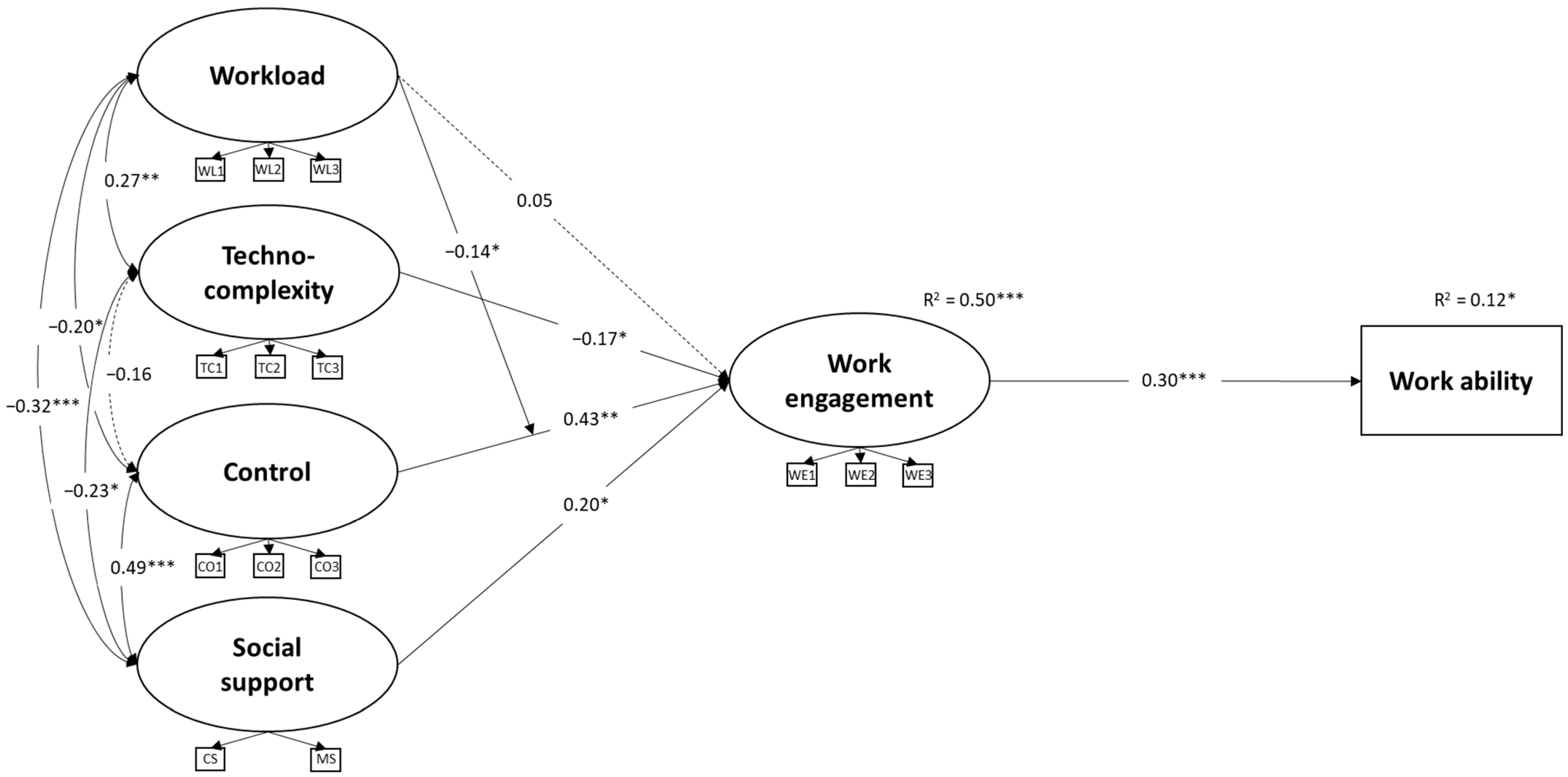 Behavsci 16 00191 g003 Behavsci 16 00191 g003