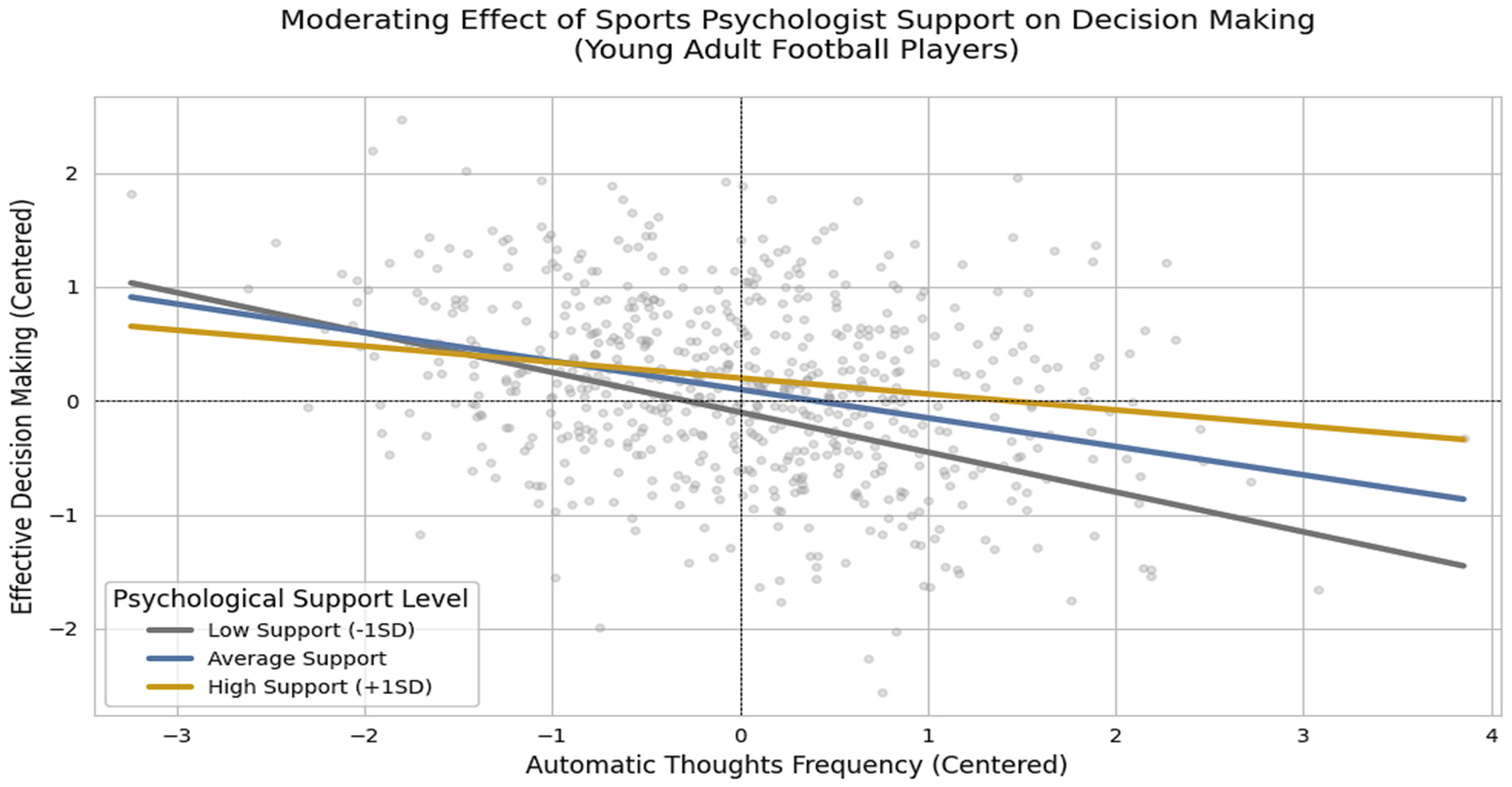Behavsci 16 00205 g003