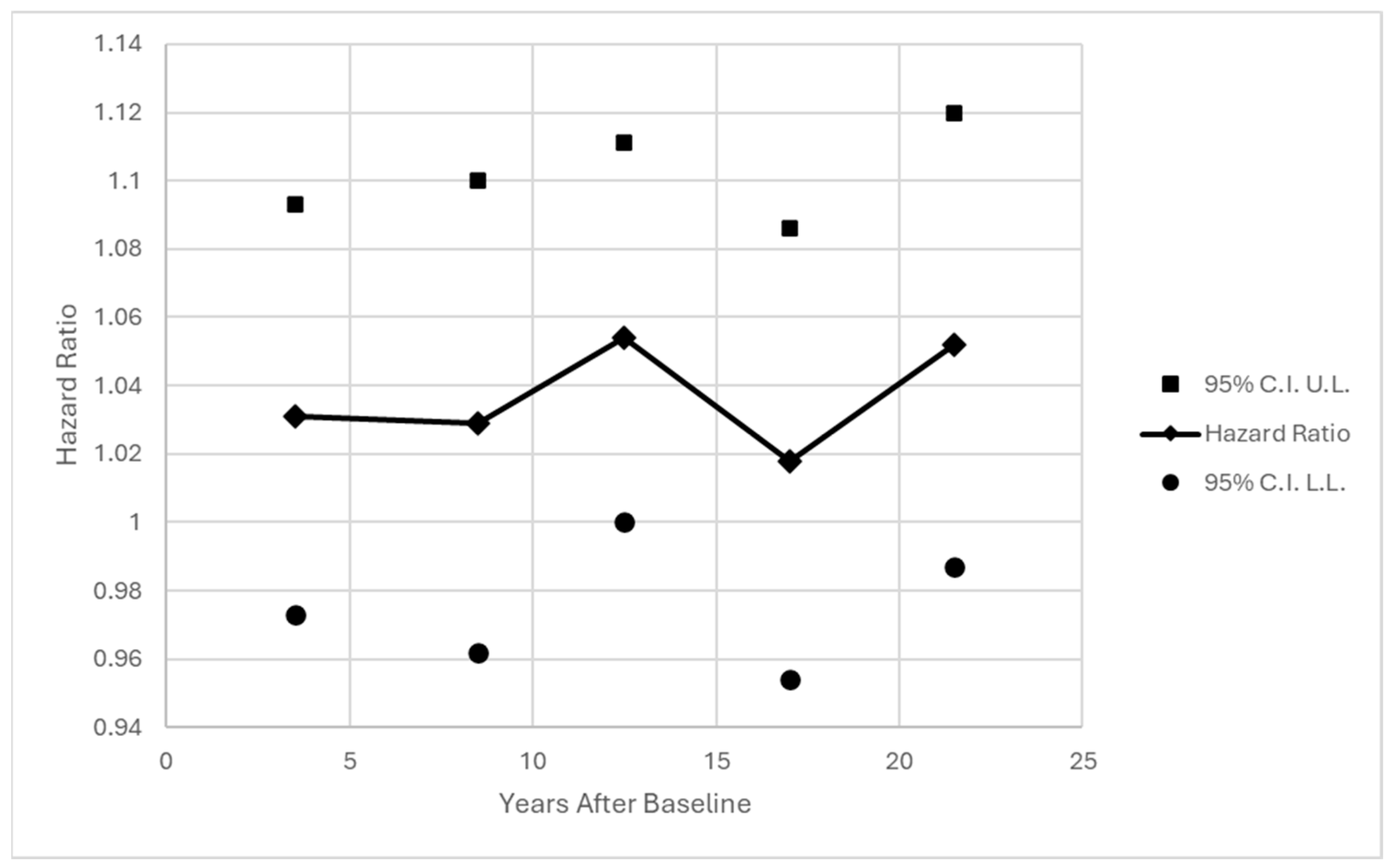 Behavsci 16 00223 g002 Behavsci 16 00223 g002