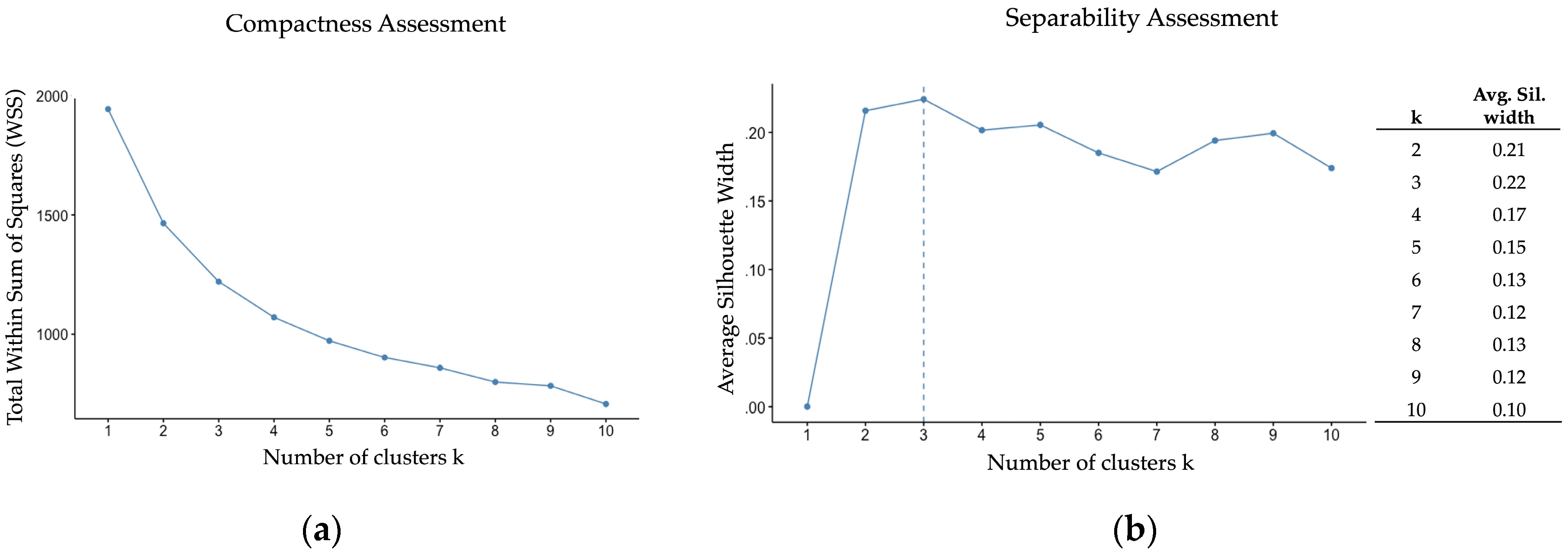 Behavsci 16 00232 g002 Behavsci 16 00232 g002
