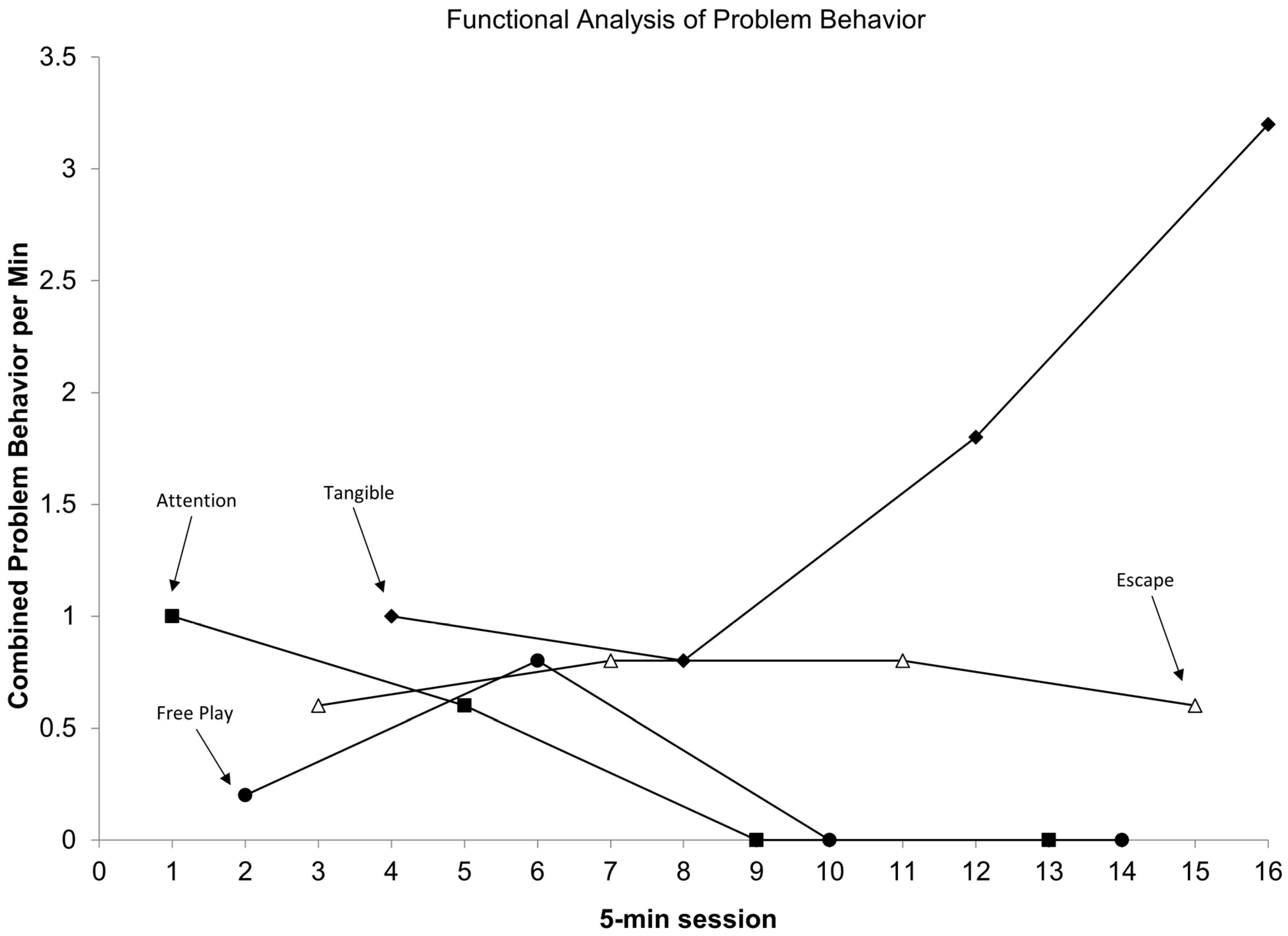 Behavsci 16 00239 g001 Behavsci 16 00239 g001