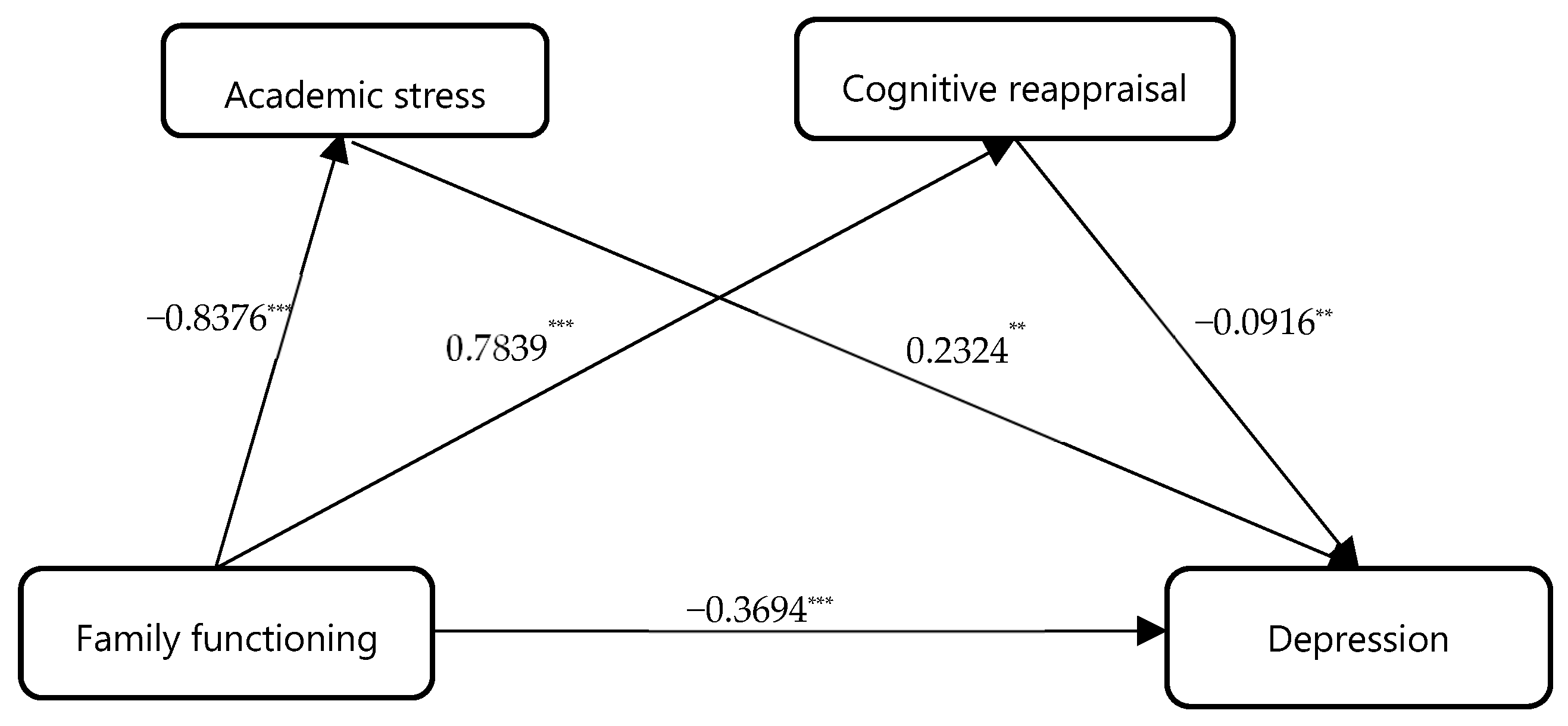 Behavsci 16 00244 g003