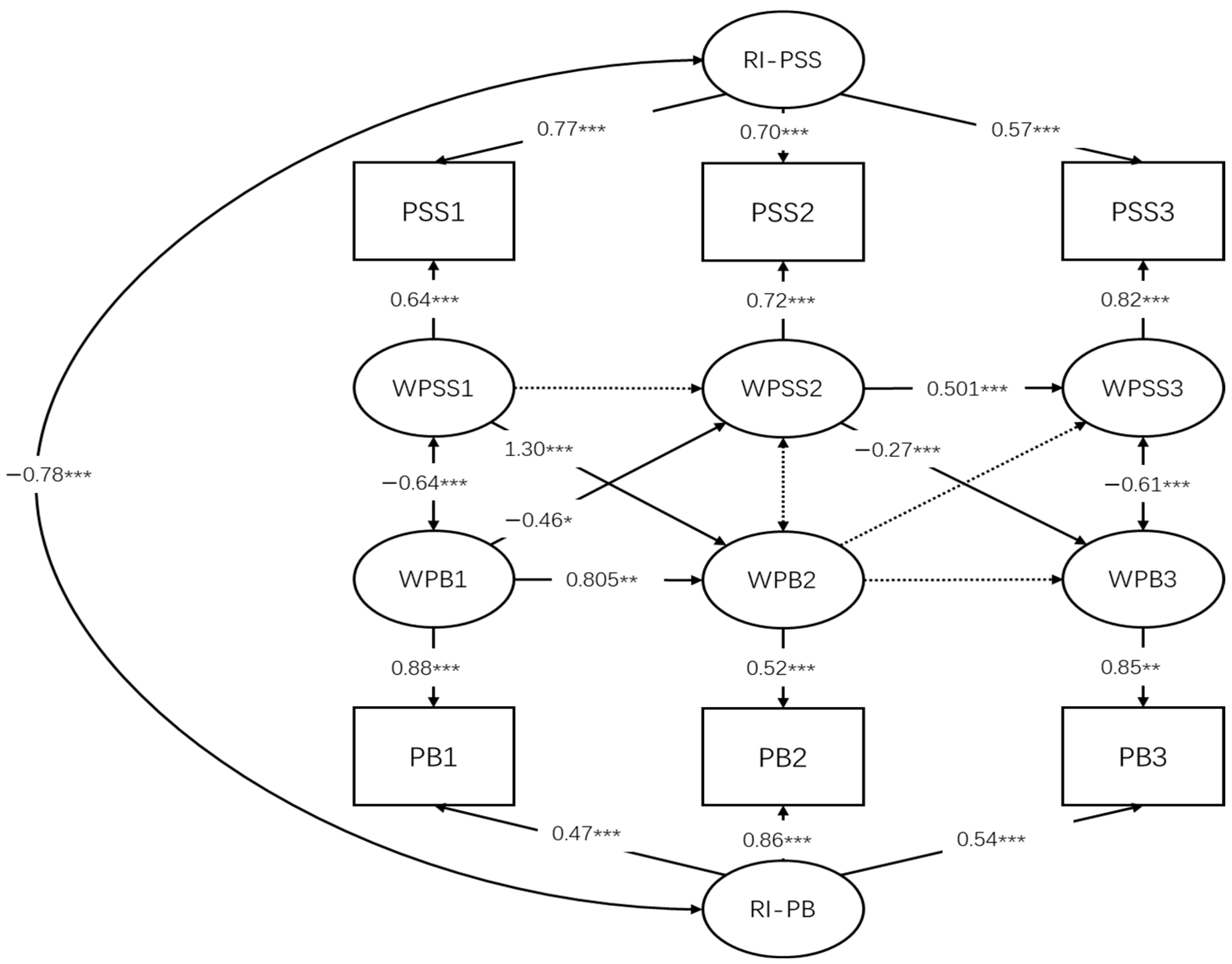 Behavsci 16 00264 g002