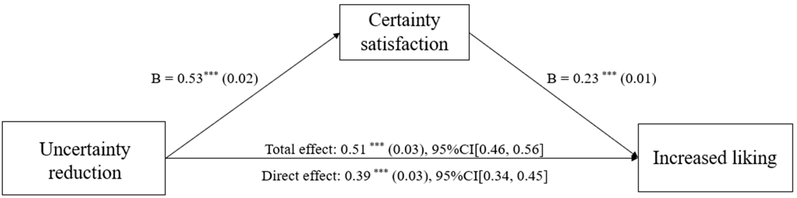 Behavsci 16 00286 g007