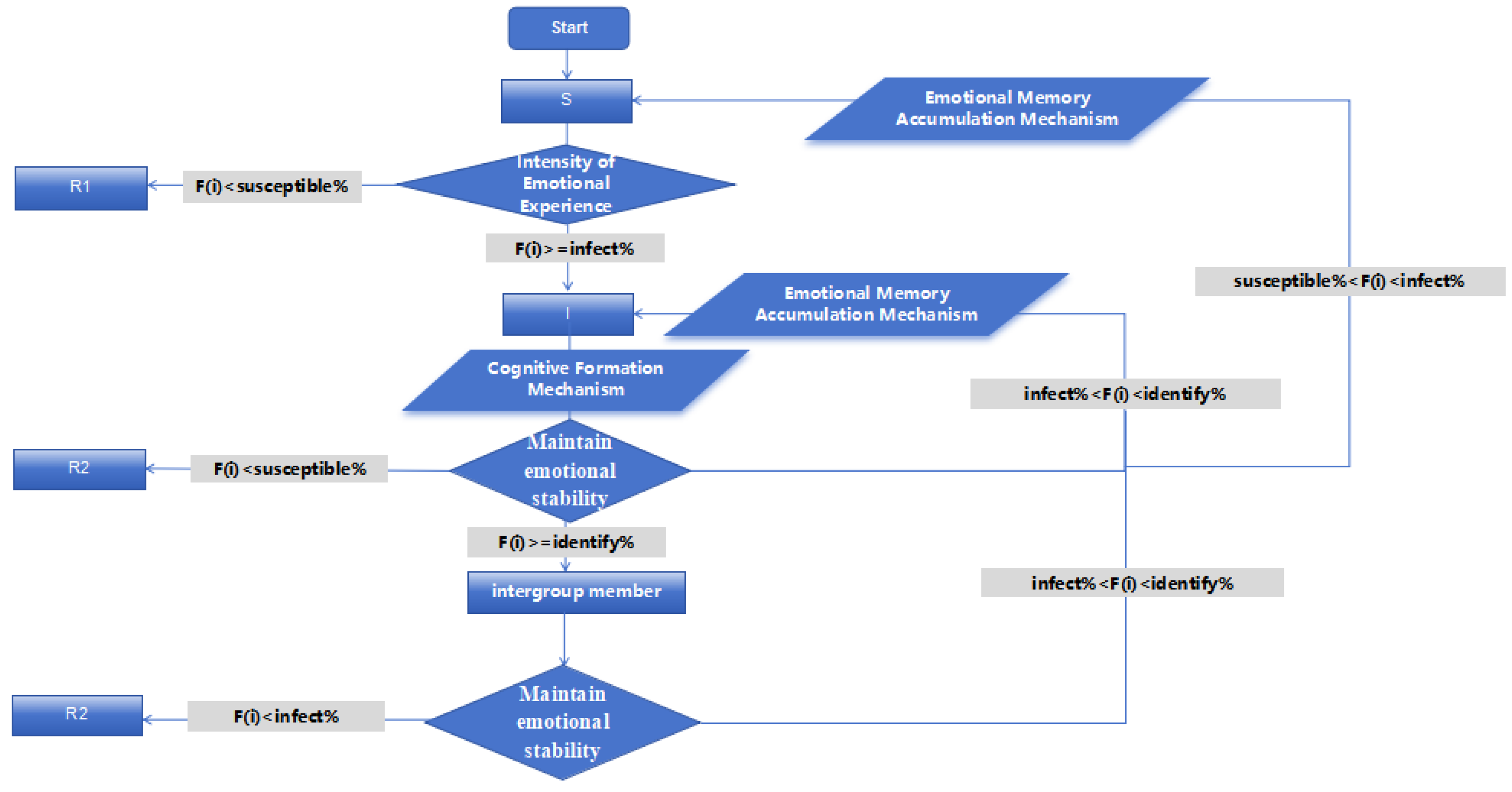 Behavsci 16 00303 g004 Behavsci 16 00303 g004