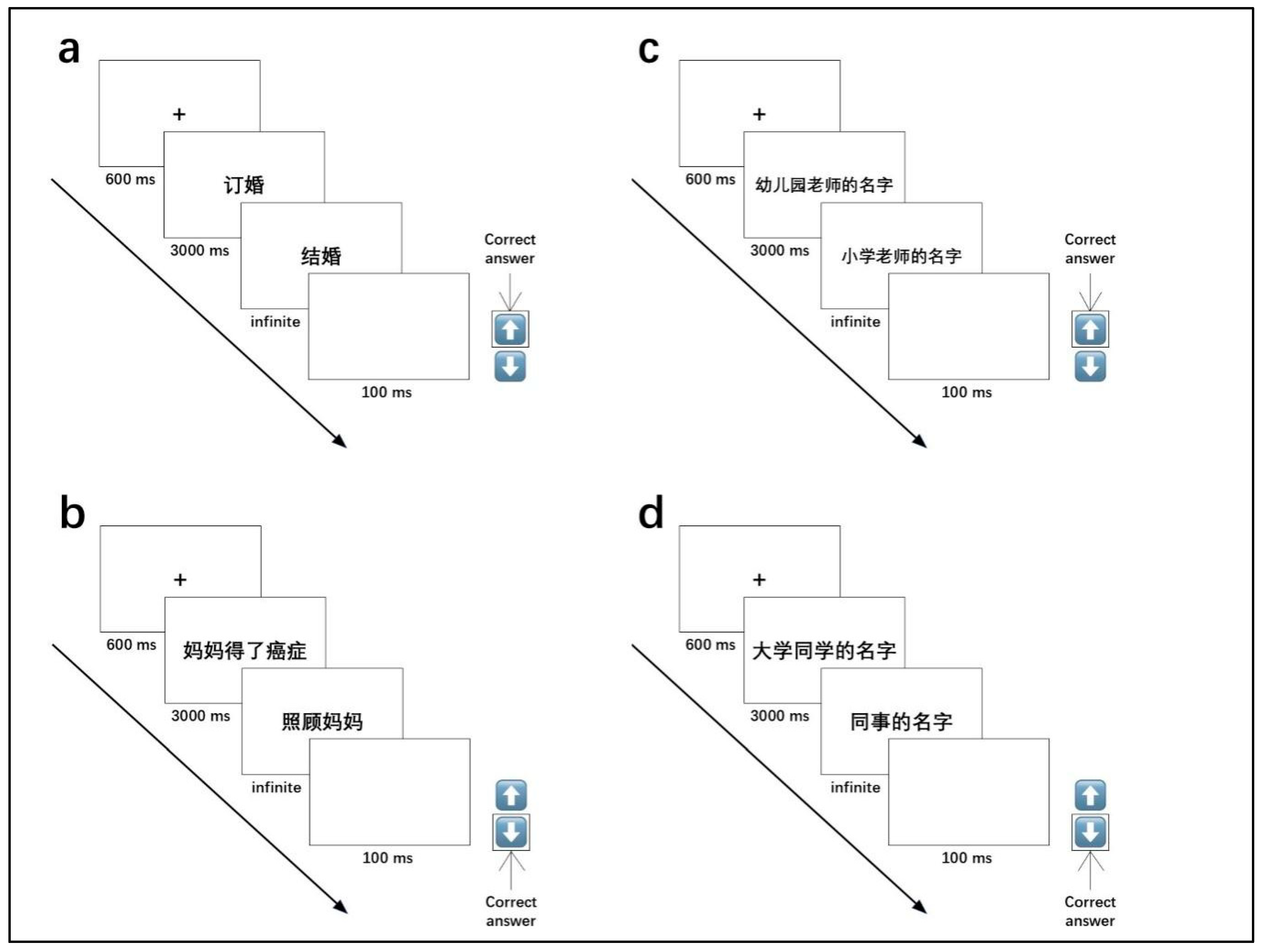 Behavsci 16 00314 g001 Behavsci 16 00314 g001