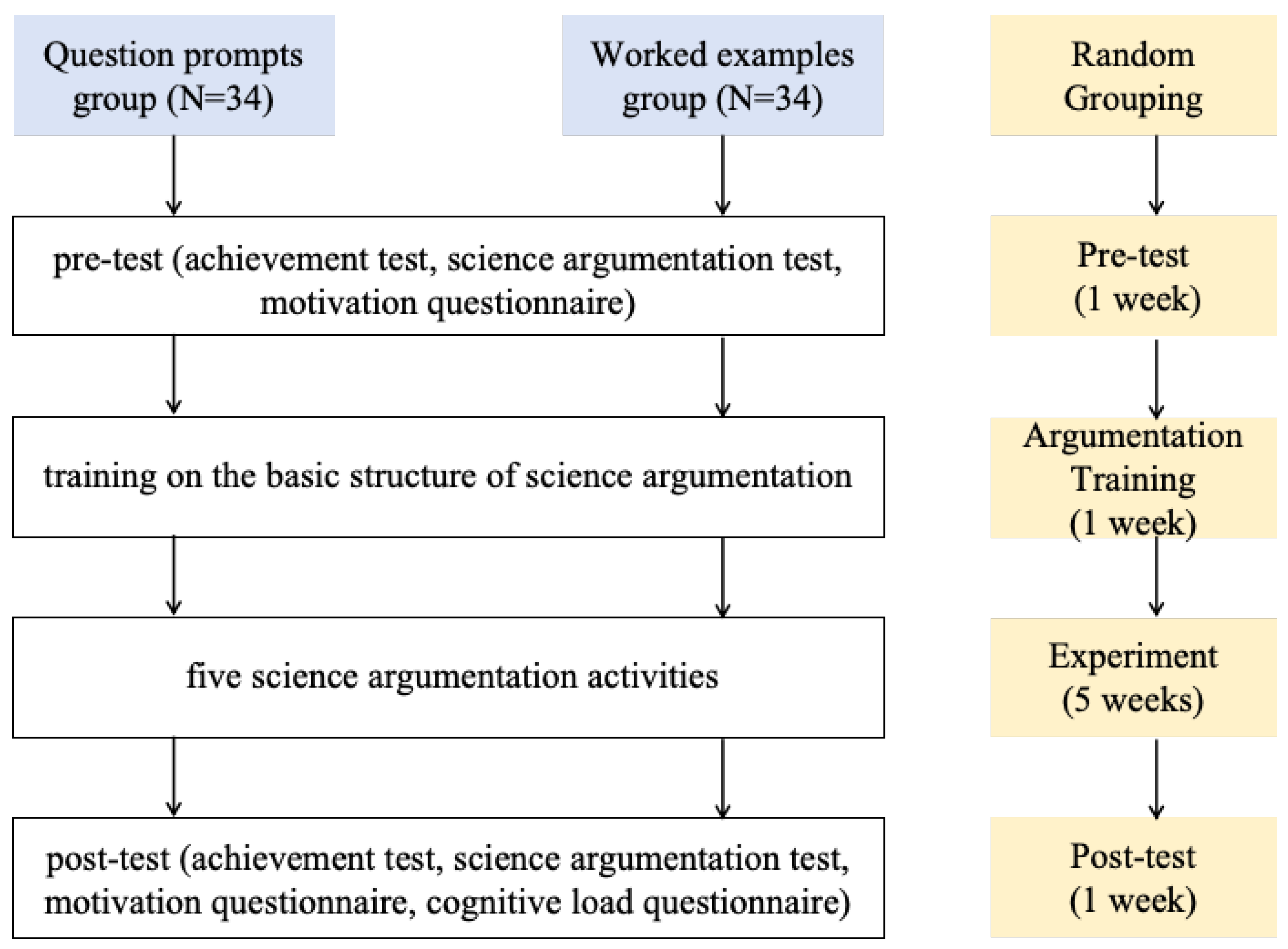 Behavsci 16 00335 g001 Behavsci 16 00335 g001