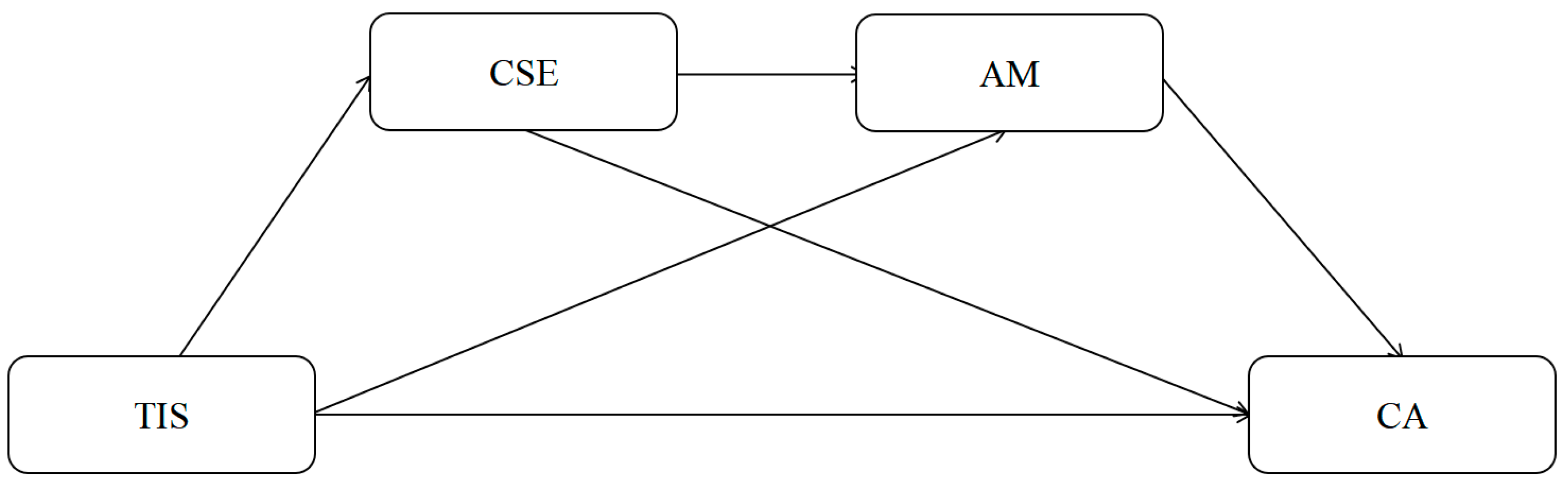 Behavsci 16 00336 g001