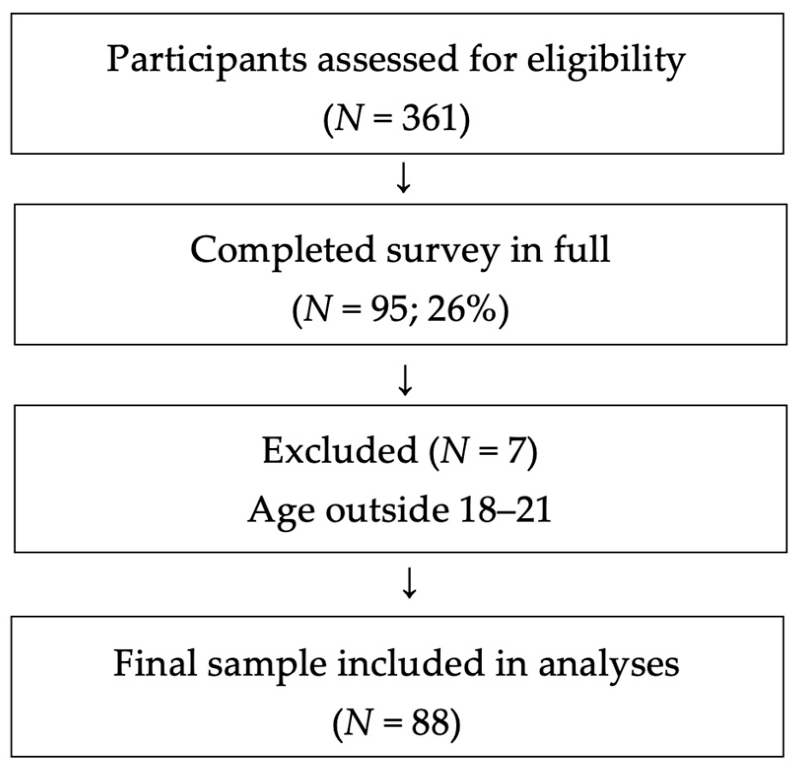 Behavsci 16 00341 g001