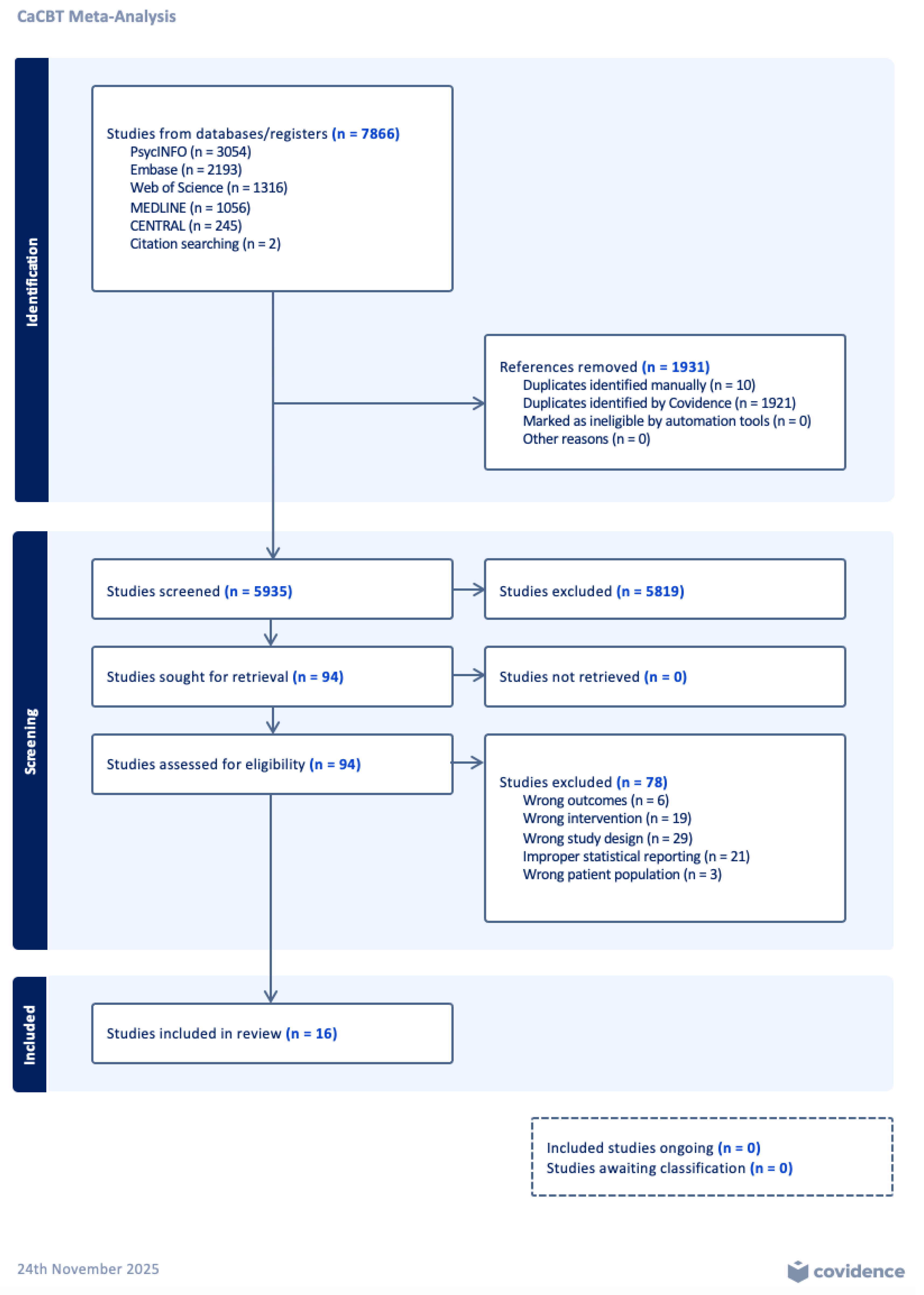 Behavsci 16 00356 g001 Behavsci 16 00356 g001