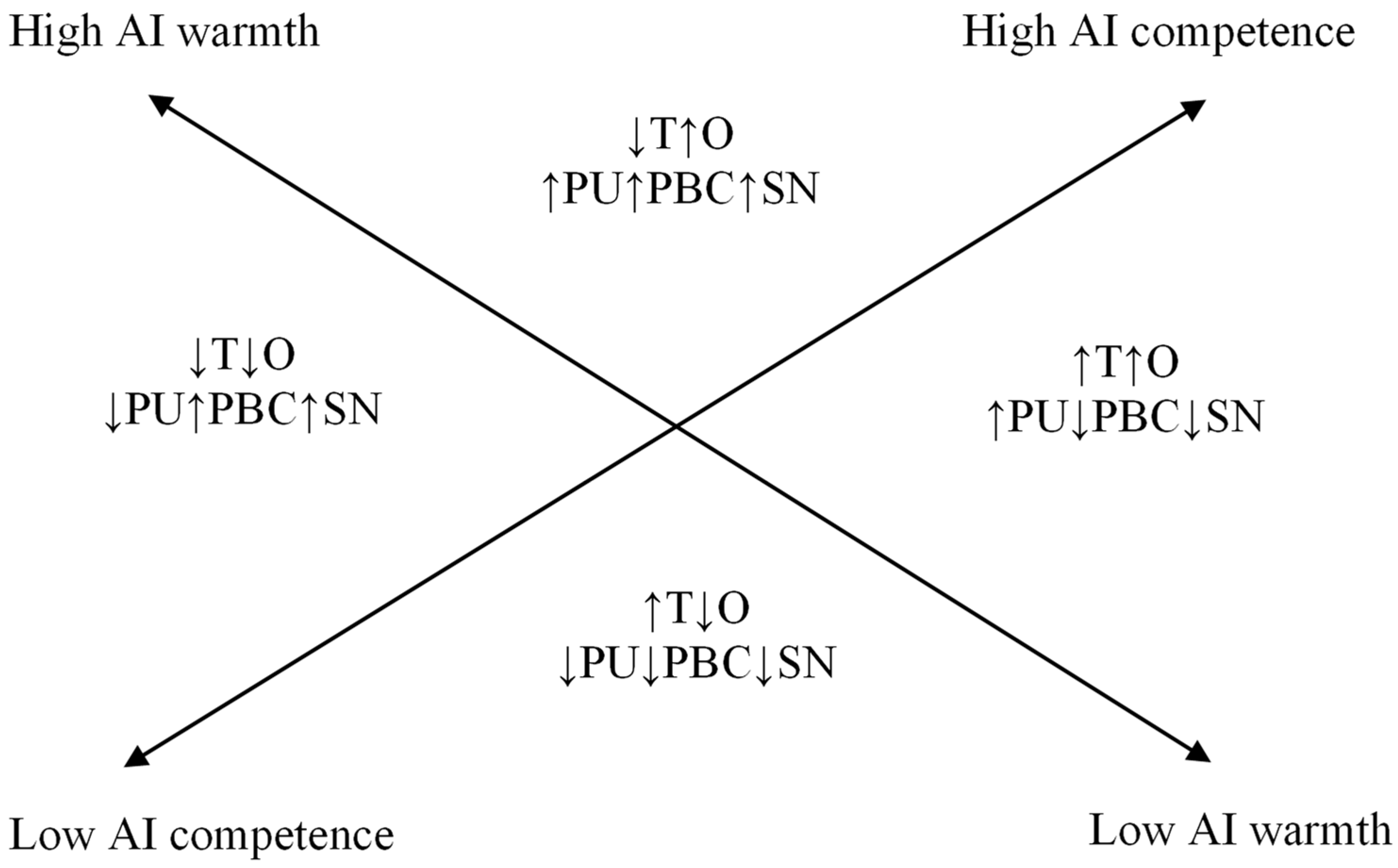Behavsci 16 00358 g001