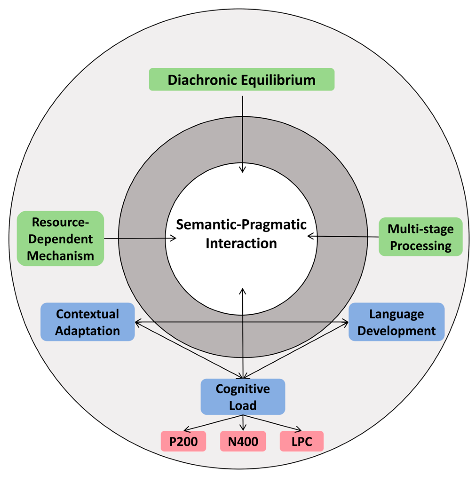 Behavsci 16 00371 g009 Behavsci 16 00371 g009