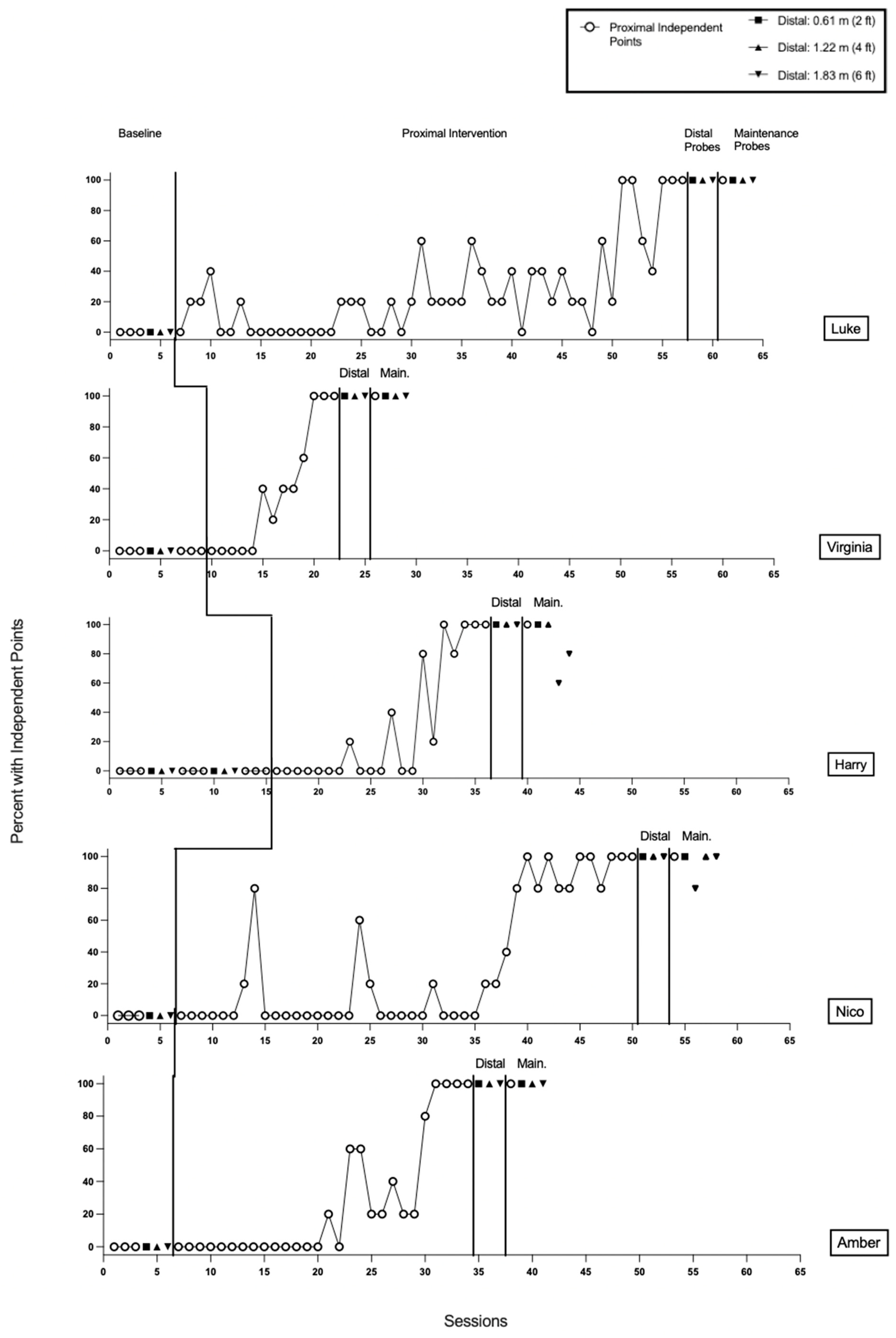 Behavsci 16 00401 g001