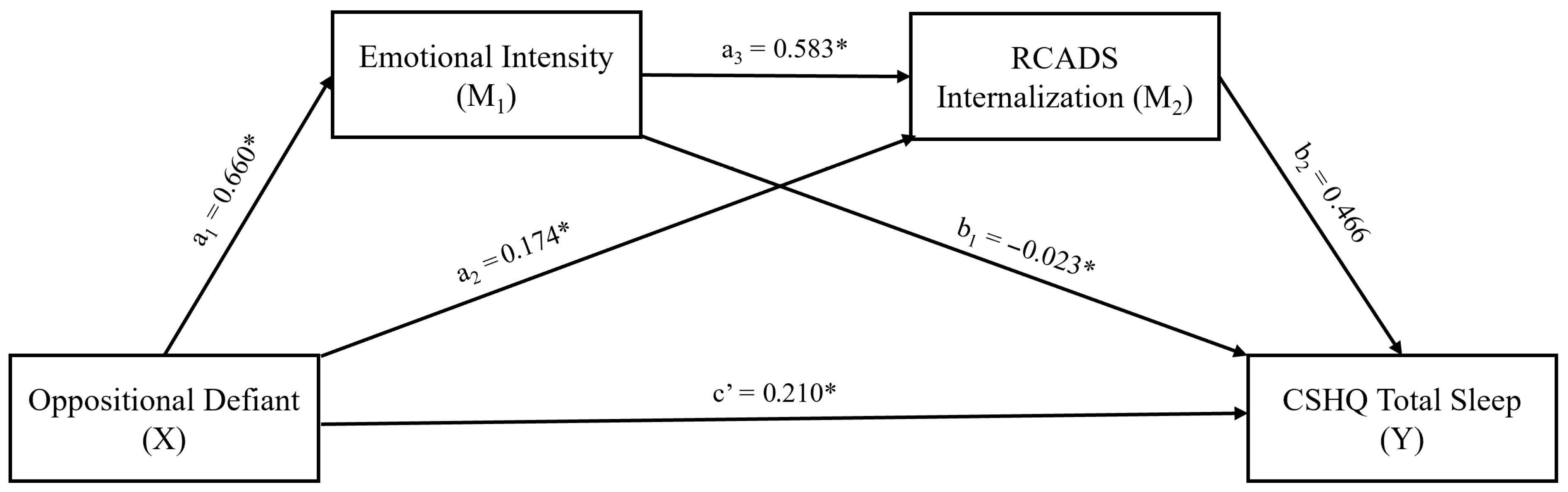 Behavsci 16 00404 g003