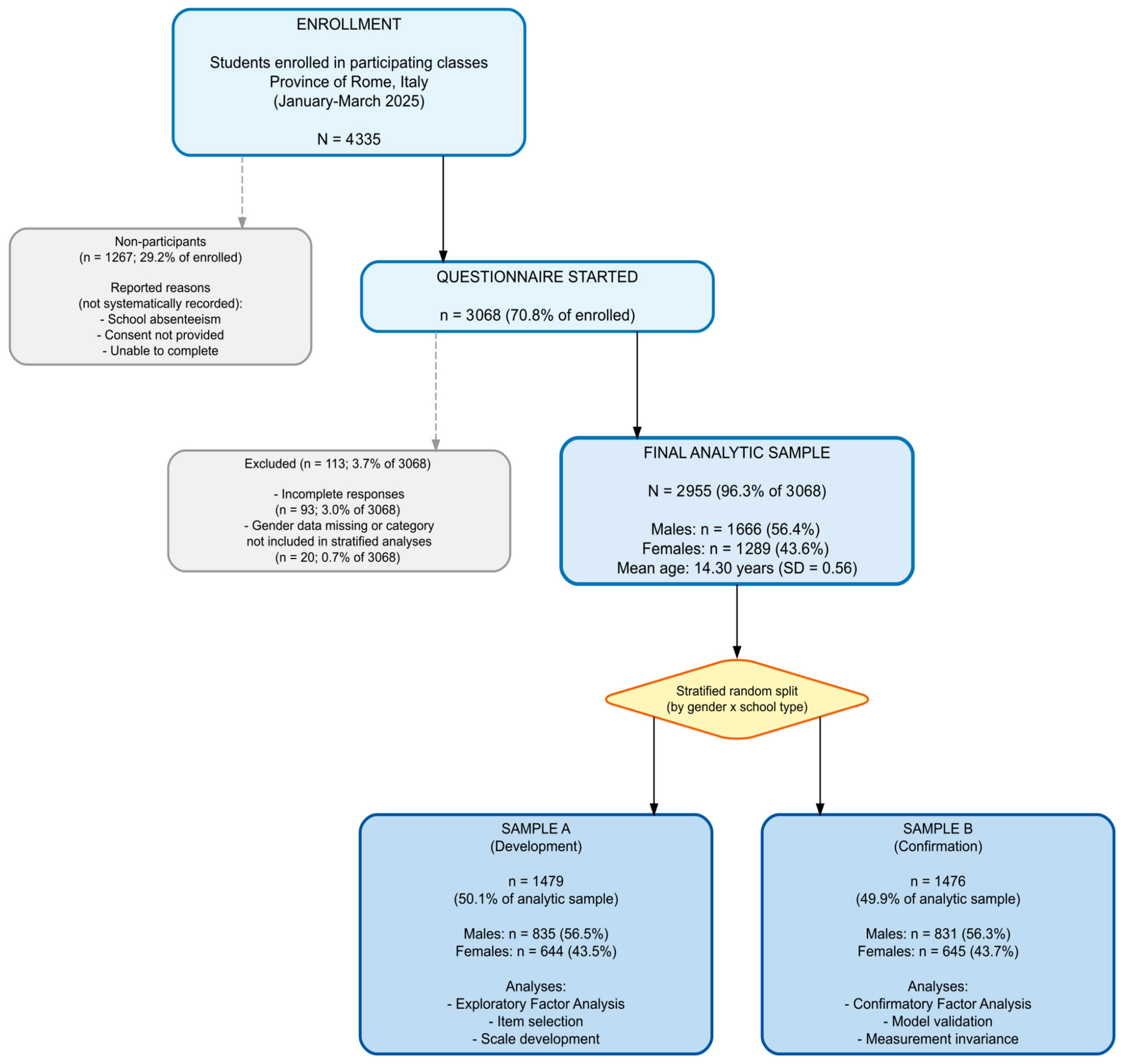 Behavsci 16 00413 g001