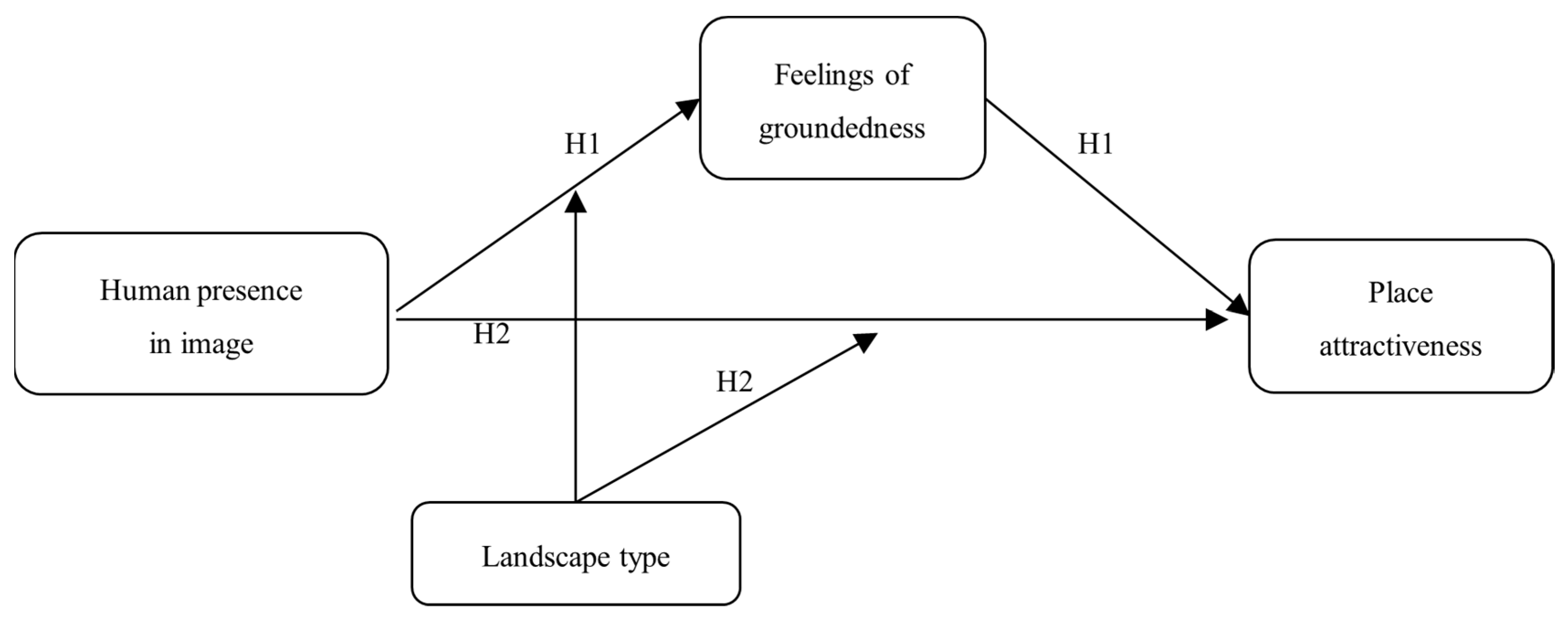 Behavsci 16 00433 g001