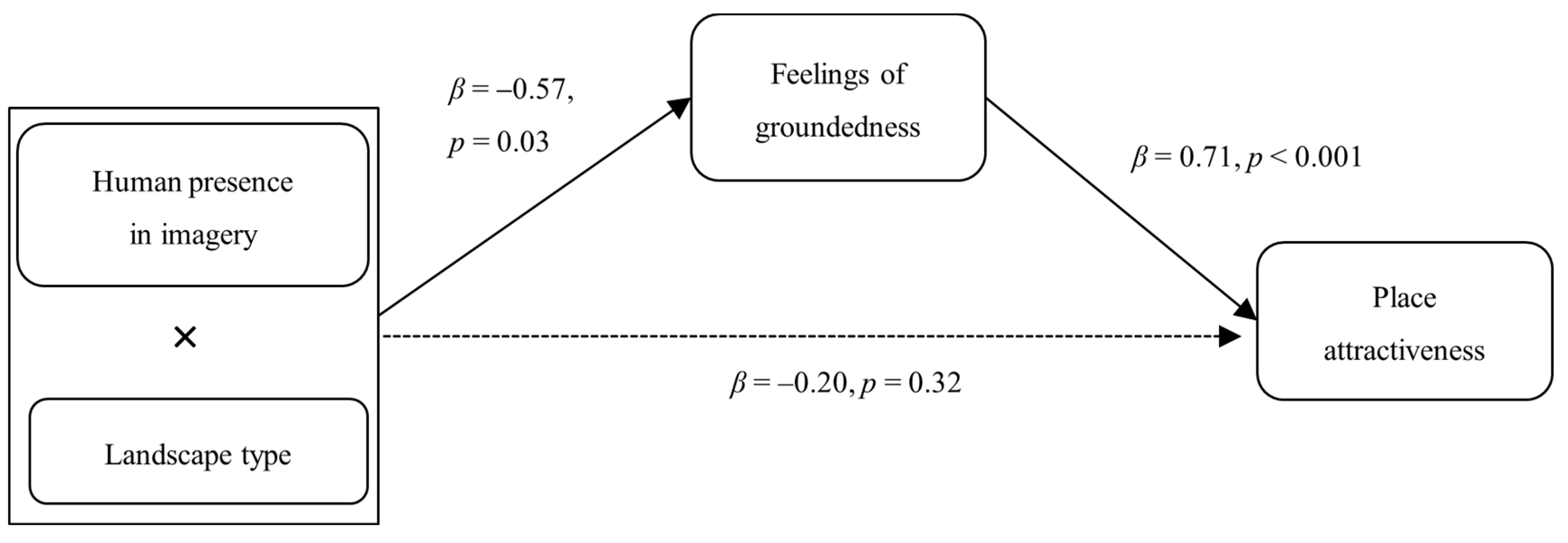 Behavsci 16 00433 g003