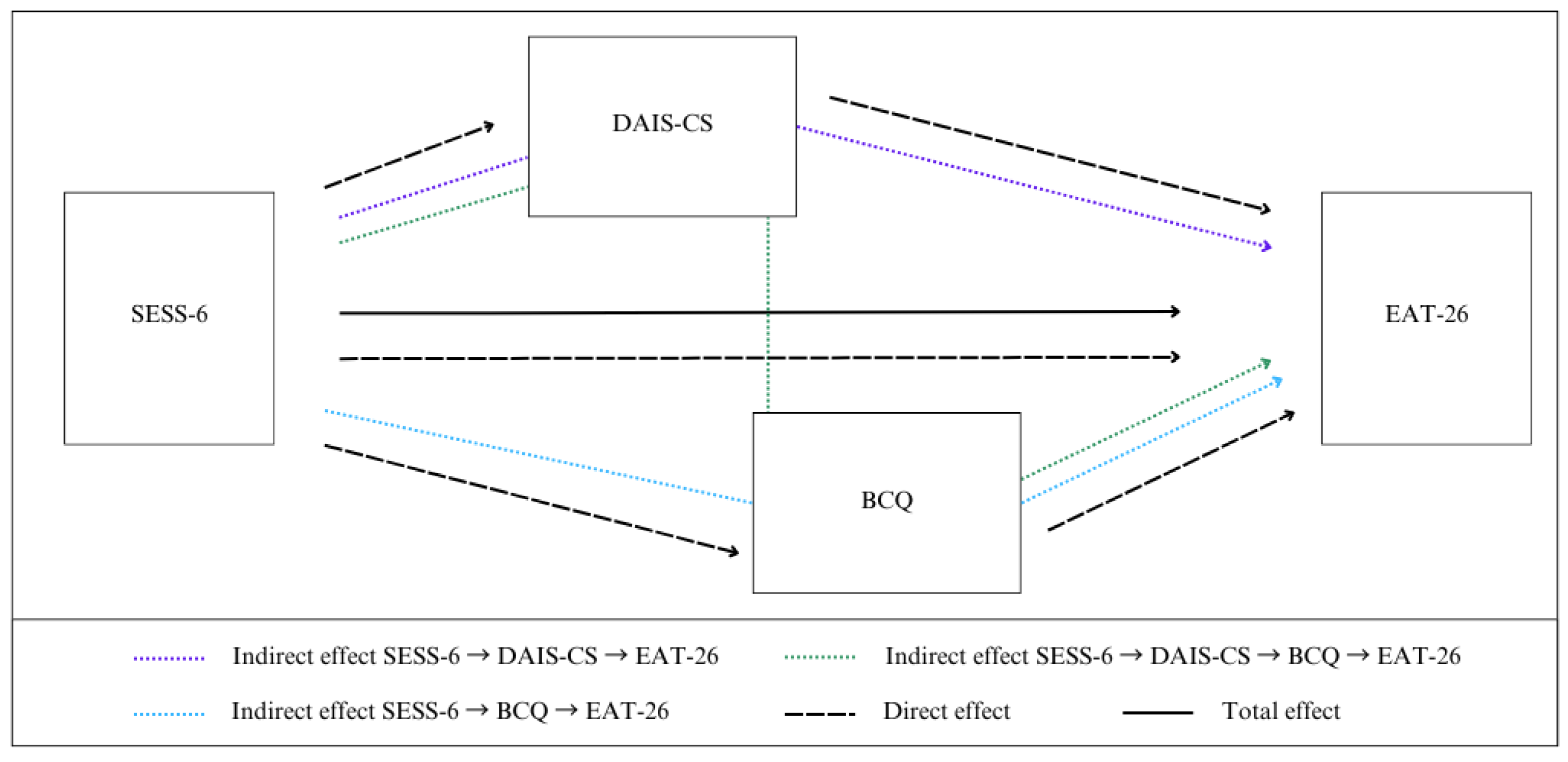 Behavsci 16 00434 g001