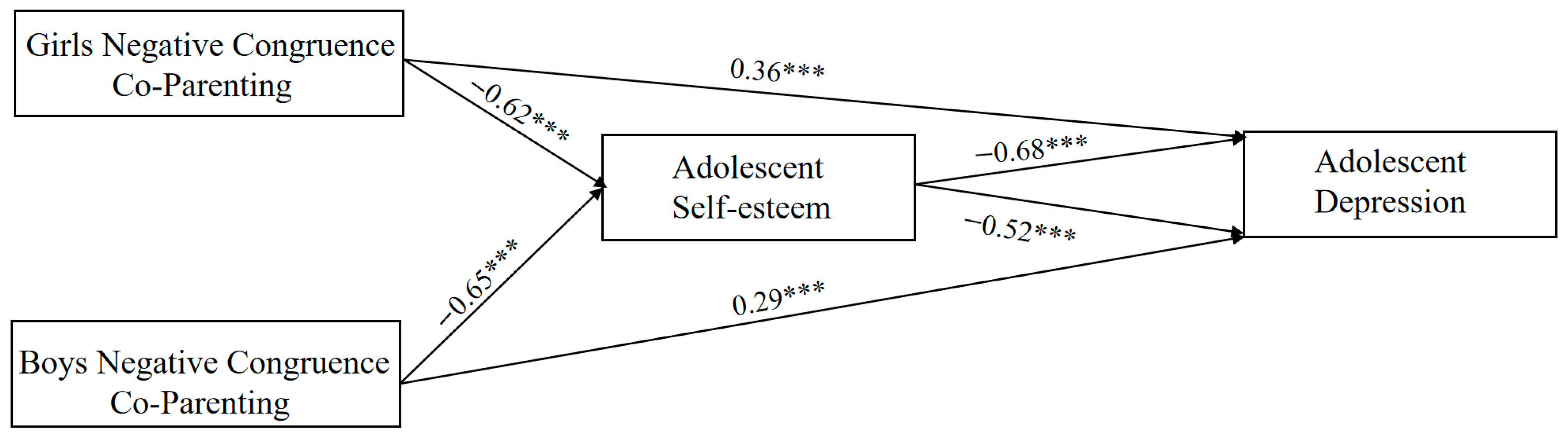Behavsci 16 00448 g006