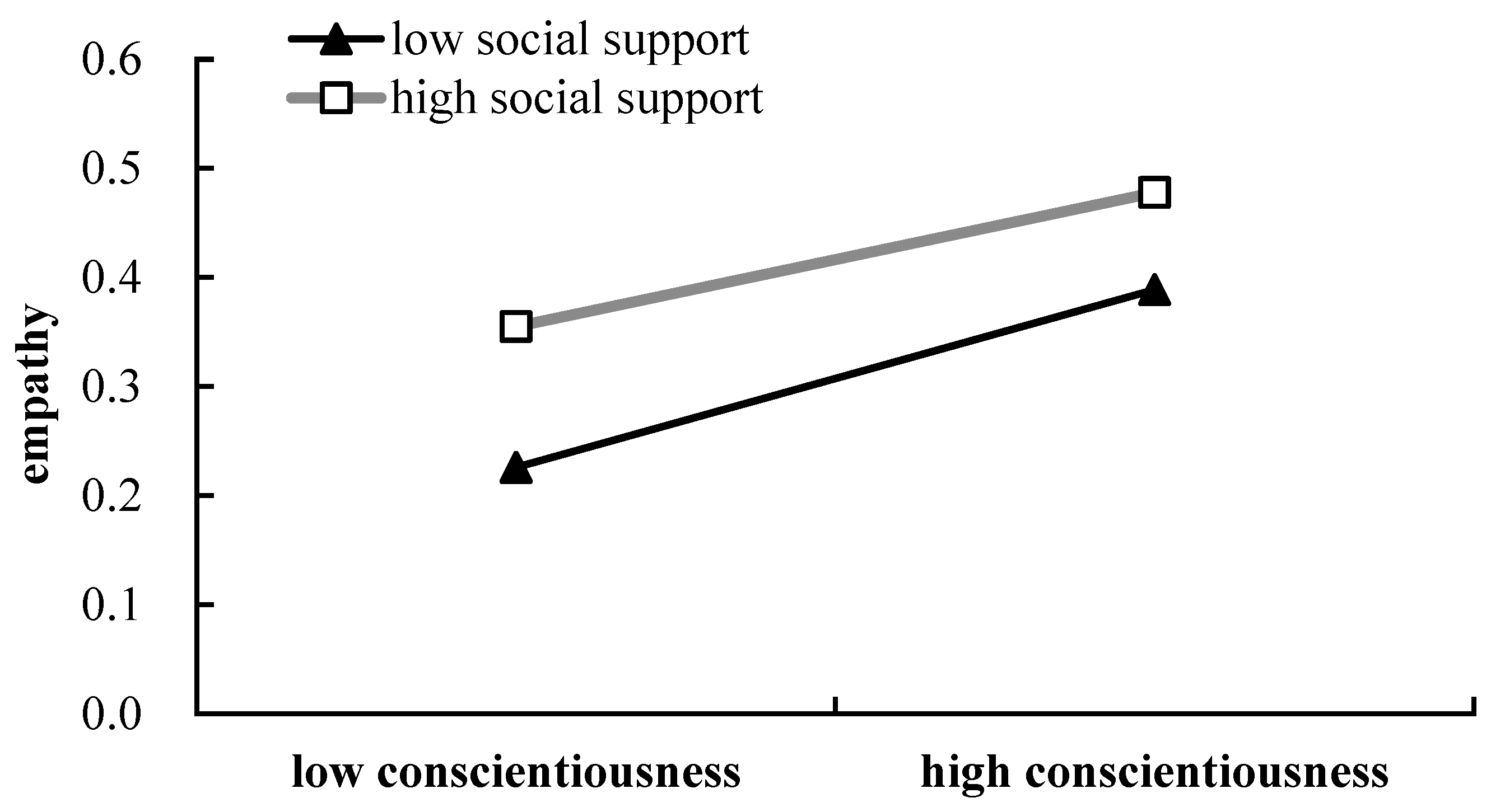 Behavsci 16 00468 g002 Behavsci 16 00468 g002