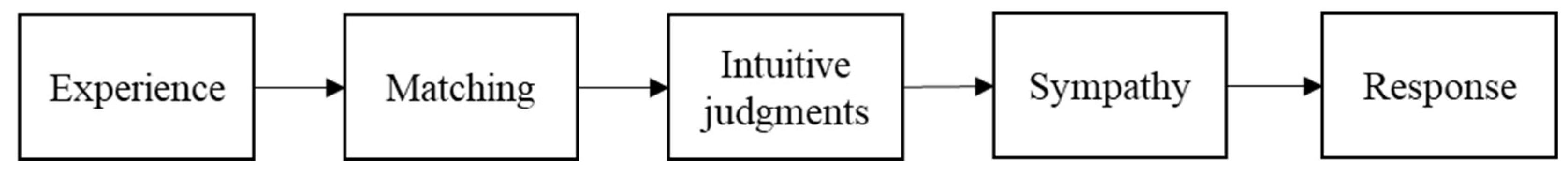 Behavsci 16 00477 g001 Behavsci 16 00477 g001