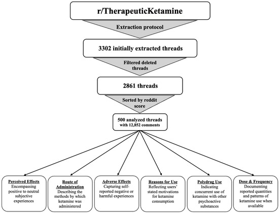 propranolol and tirzepatide reddit Ketamine Use in Self-Described Therapeutic Contexts: A Thematic Analysis of  Reddit Posts