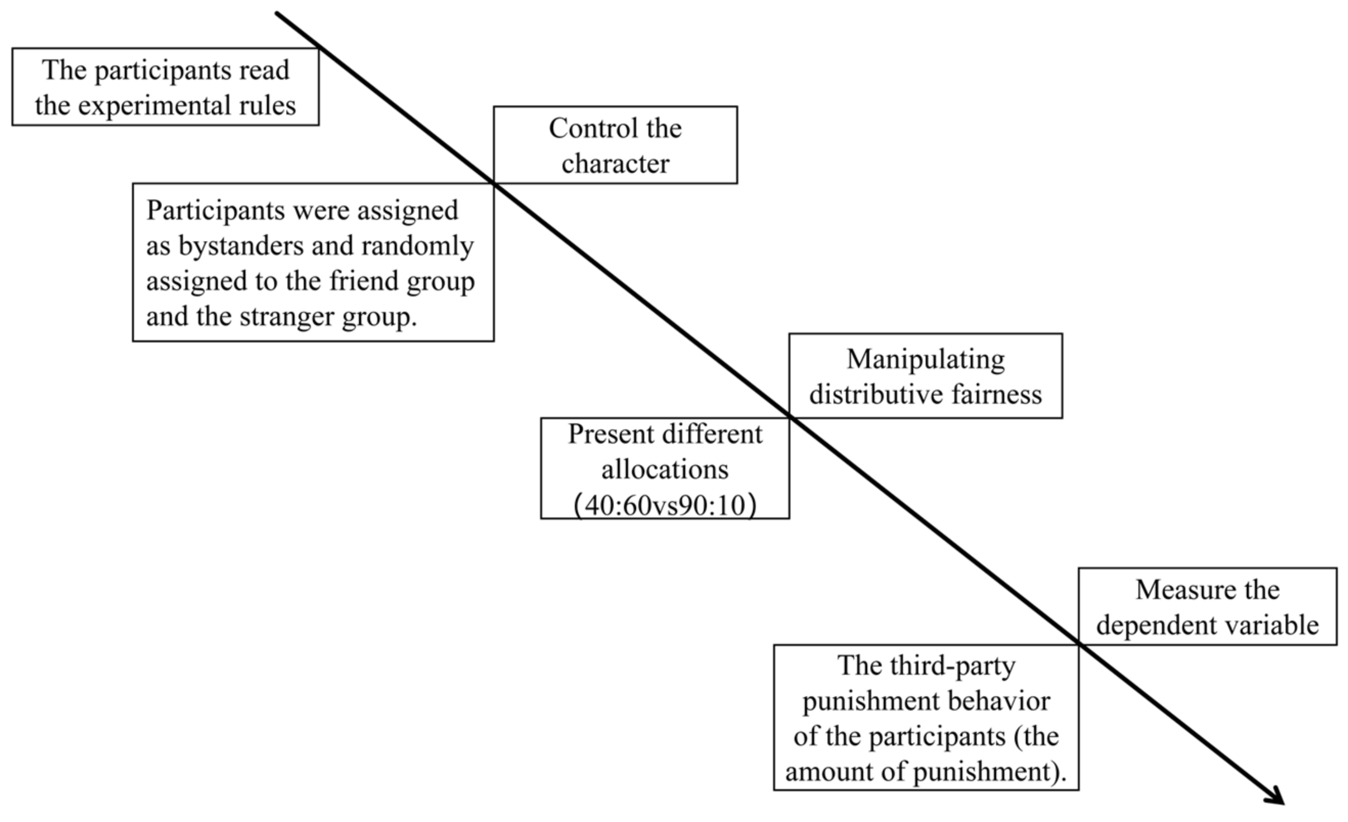Behavsci 16 00482 g003