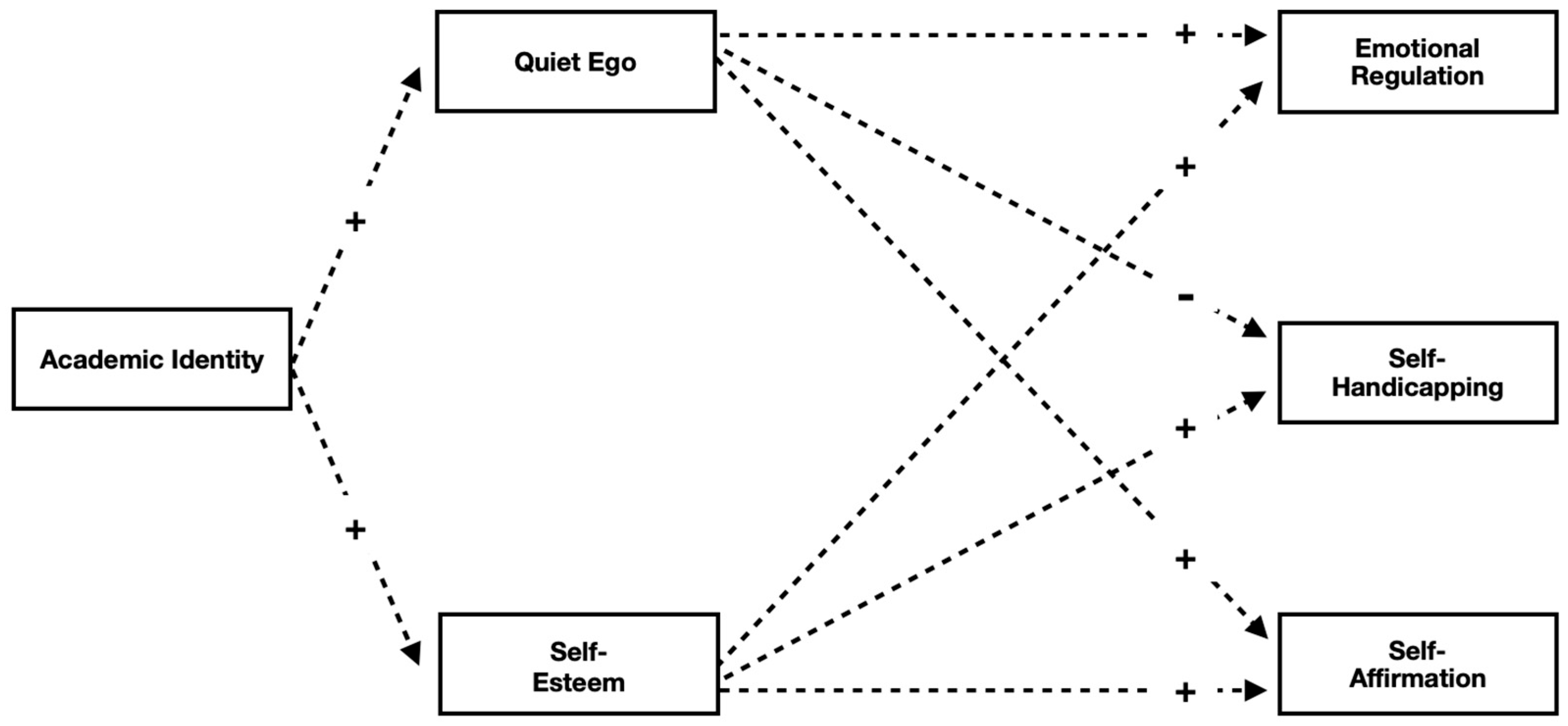 Behavsci 16 00489 g001 Behavsci 16 00489 g001