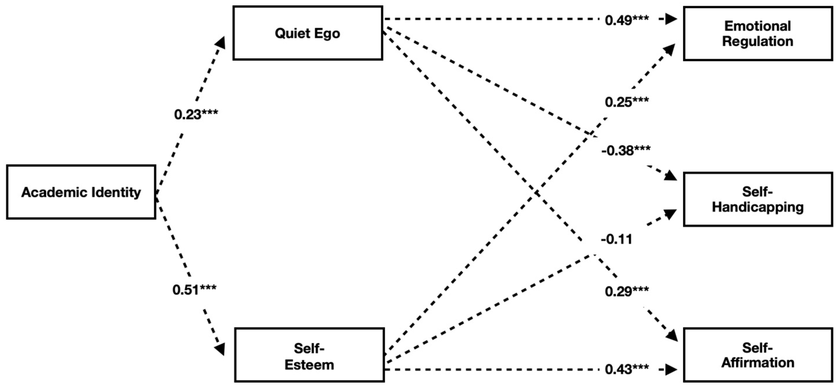 Behavsci 16 00489 g0a1 Behavsci 16 00489 g0a1