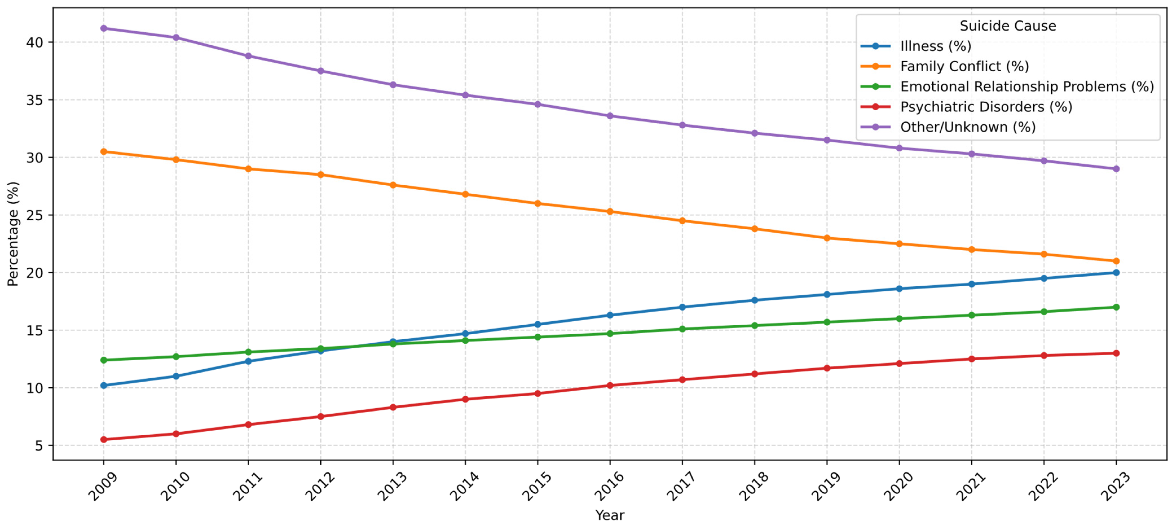 Behavsci 16 00490 g002