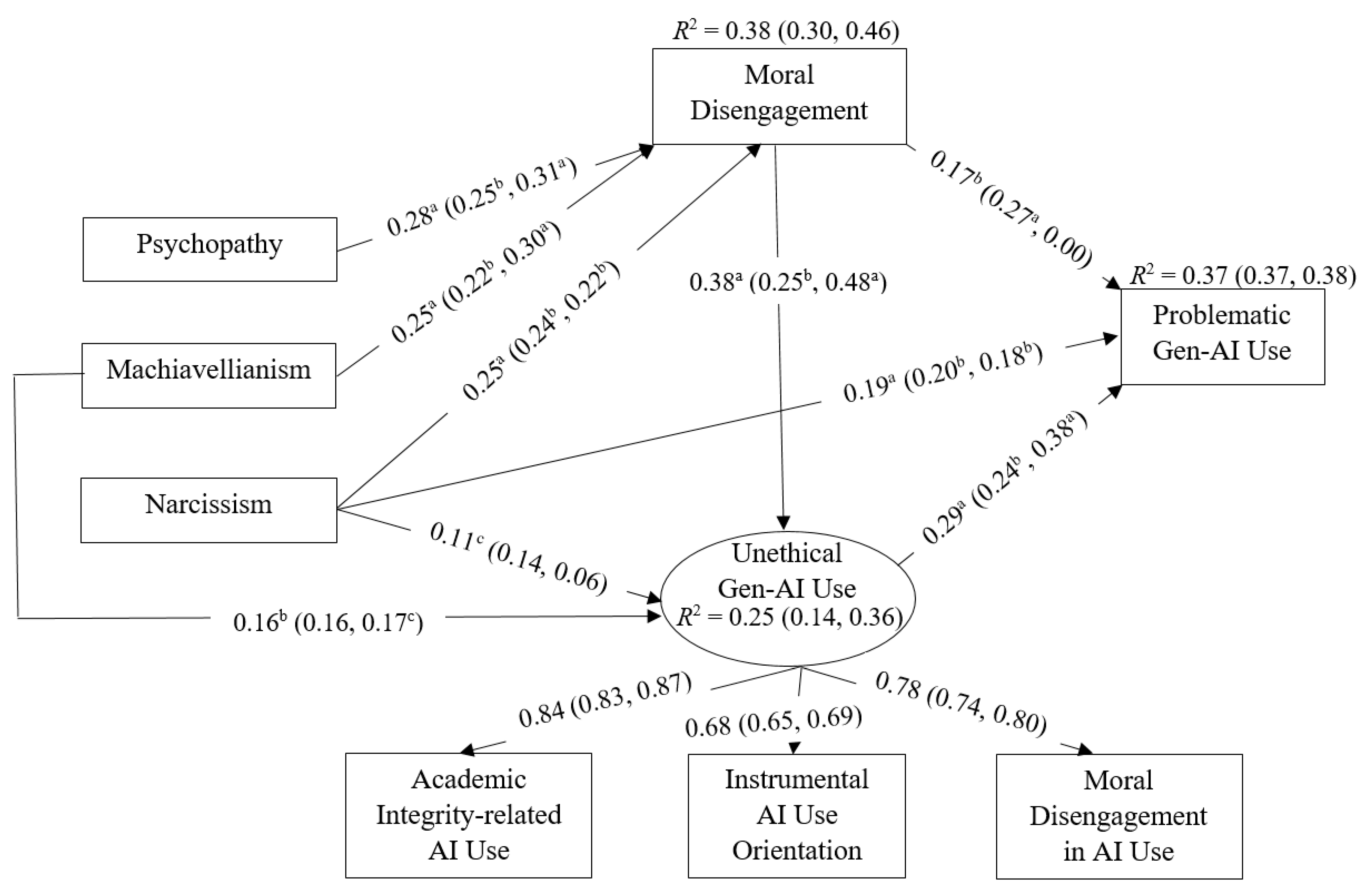 Behavsci 16 00500 g002