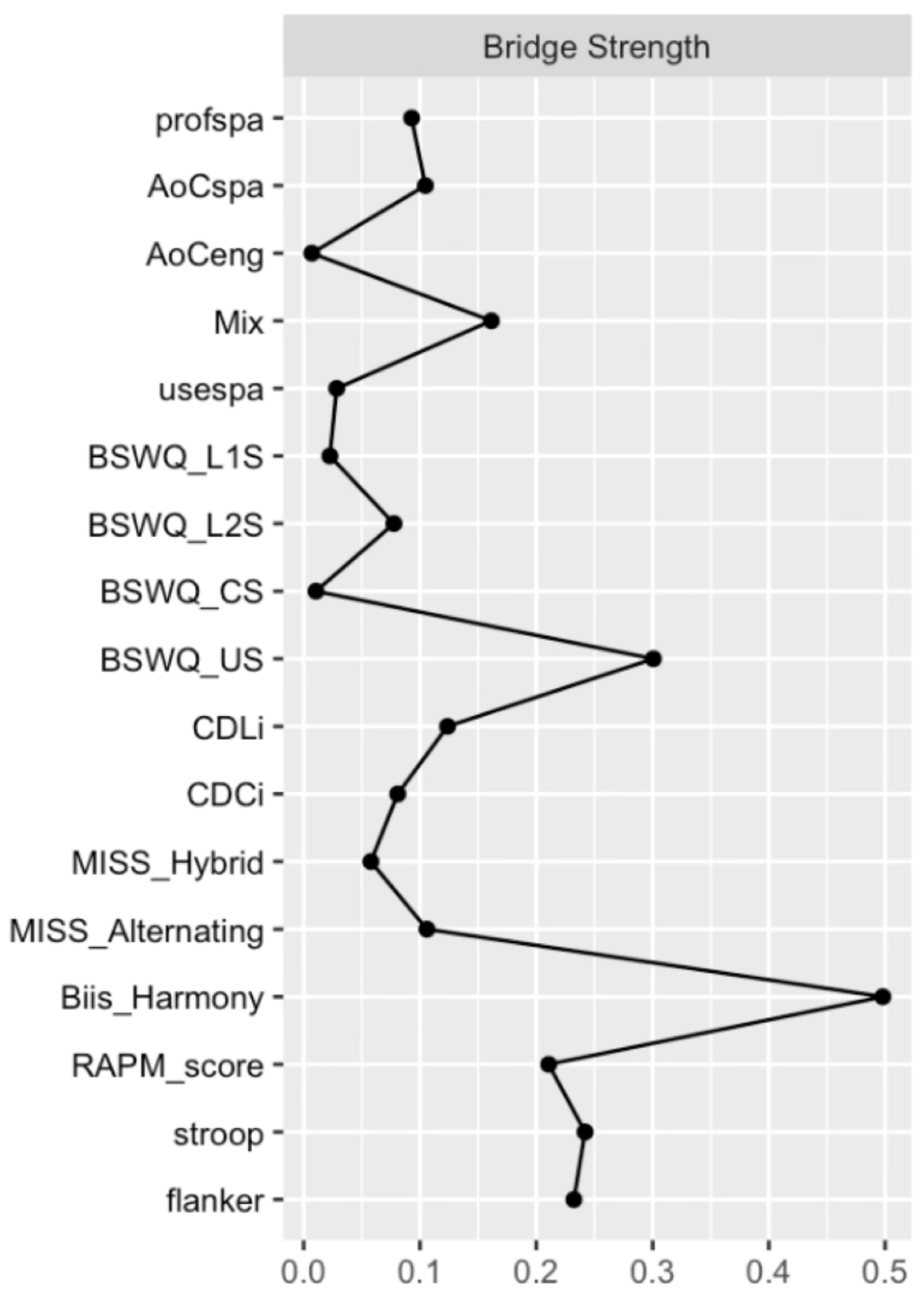 Behavsci 16 00522 g006 Behavsci 16 00522 g006