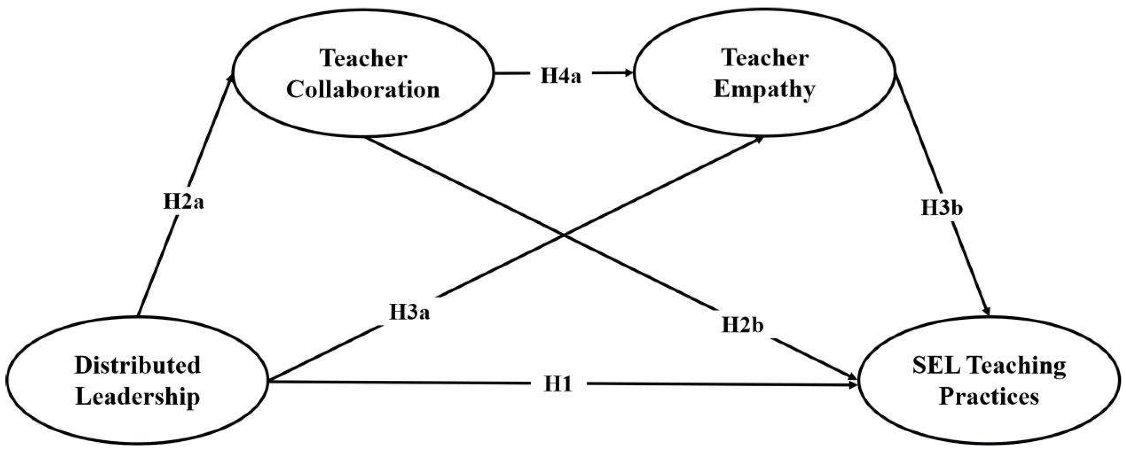 Behavsci 16 00523 g002