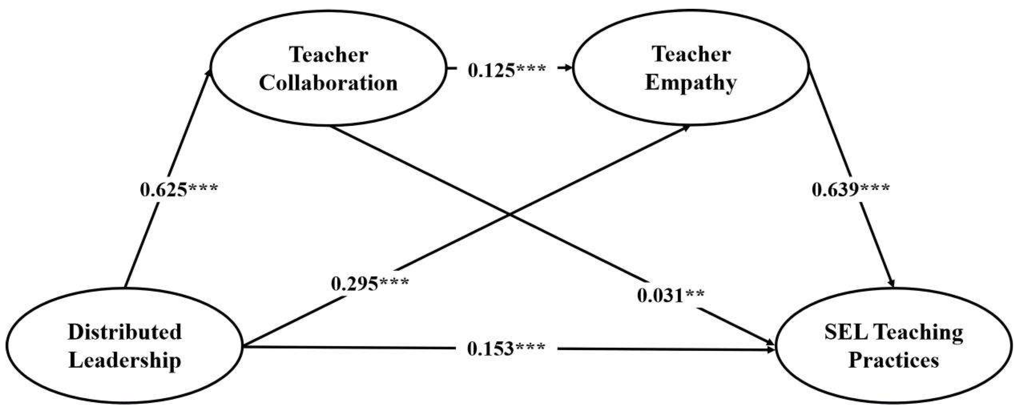 Behavsci 16 00523 g003