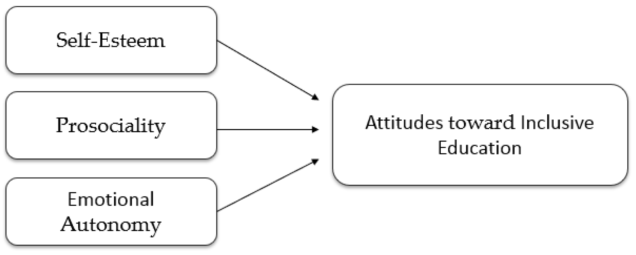 Behavsci 16 00539 g001
