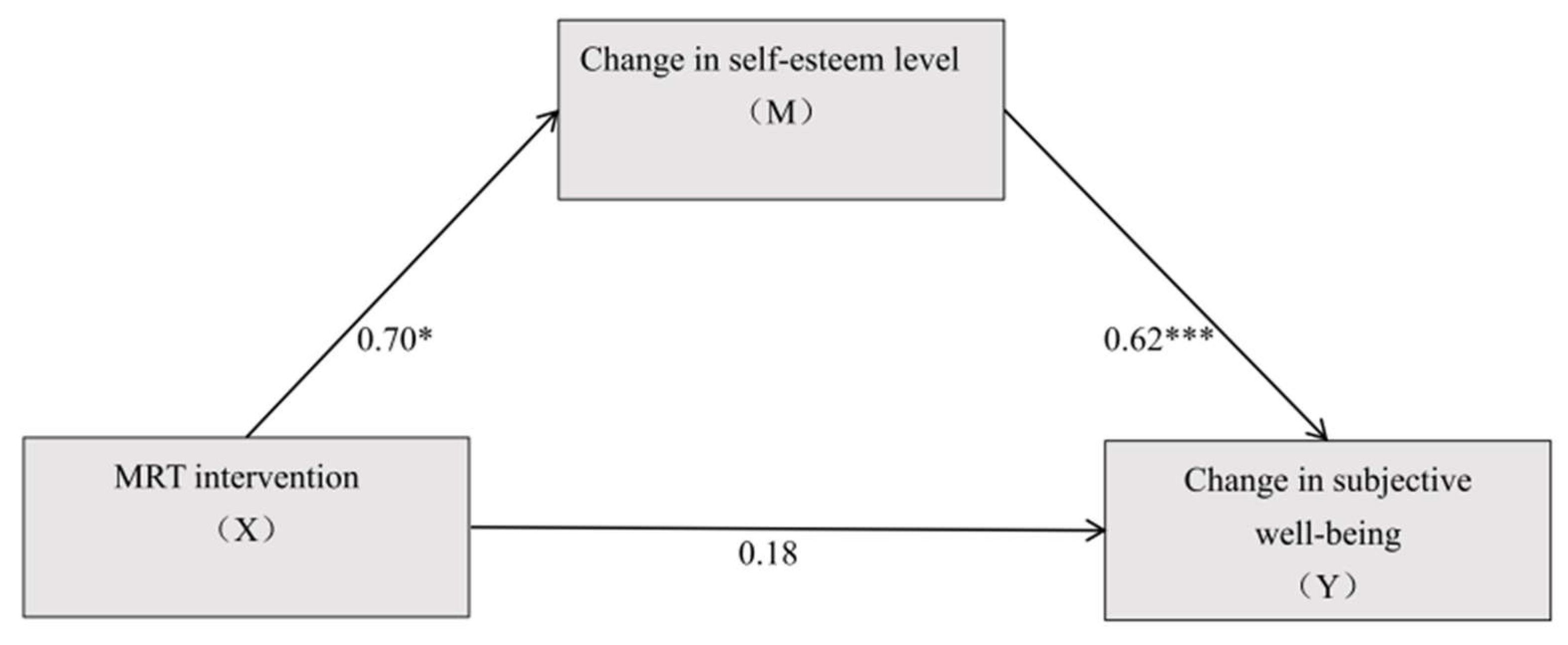 Behavsci 16 00553 g005