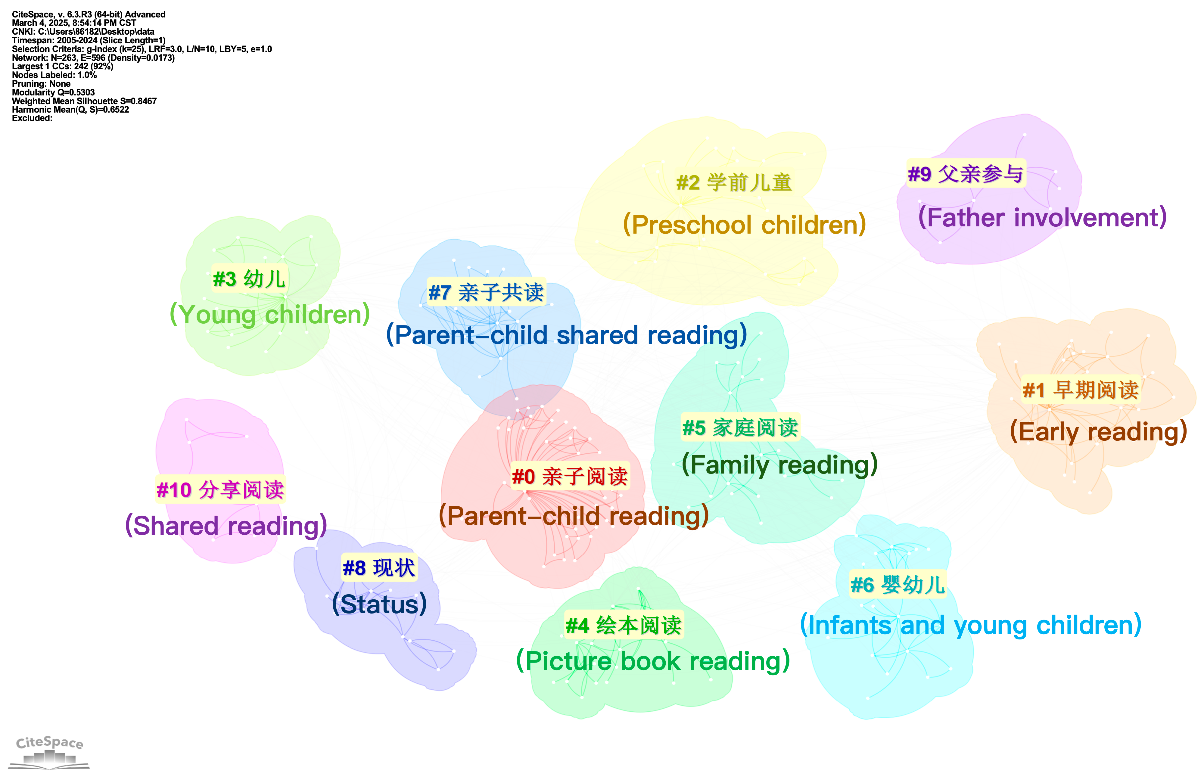 Behavsci 16 00581 g005 Behavsci 16 00581 g005