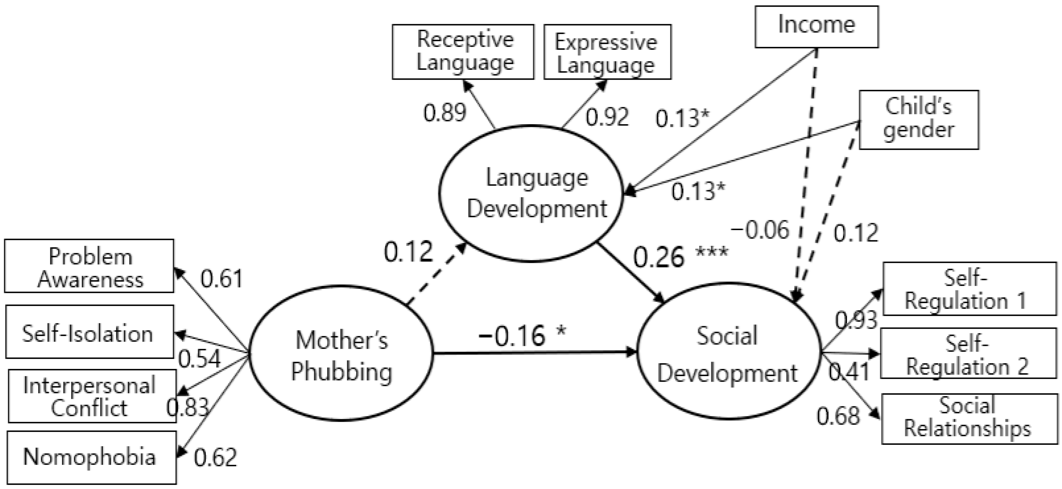 Behavsci 16 00596 g001 Behavsci 16 00596 g001