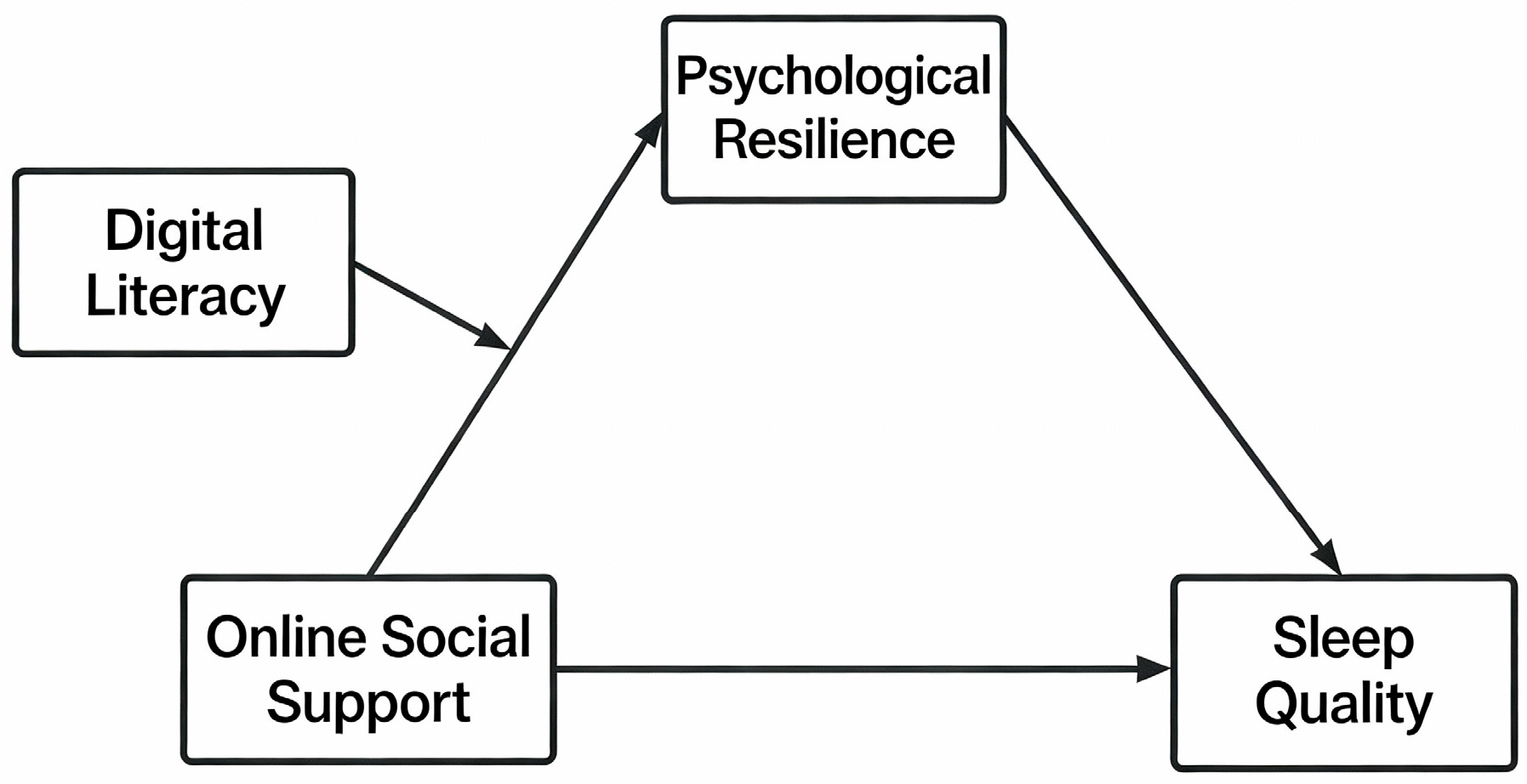 Behavsci 16 00603 g001 Behavsci 16 00603 g001