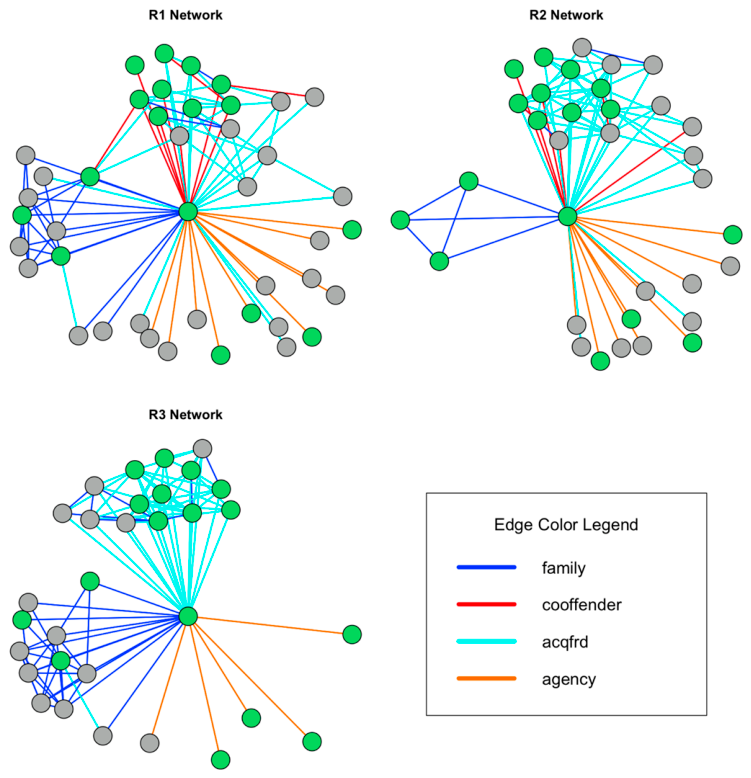 Behavsci 16 00614 g006