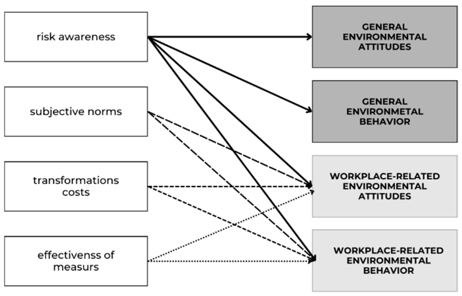 Behavsci 16 00622 g001 Behavsci 16 00622 g001